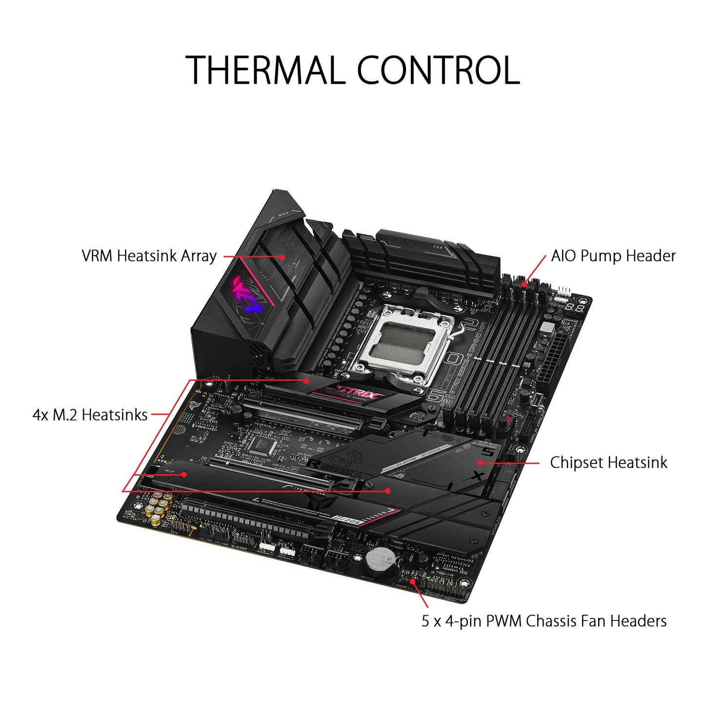 ASUS ROG Strix B650E-E Gaming WiFi