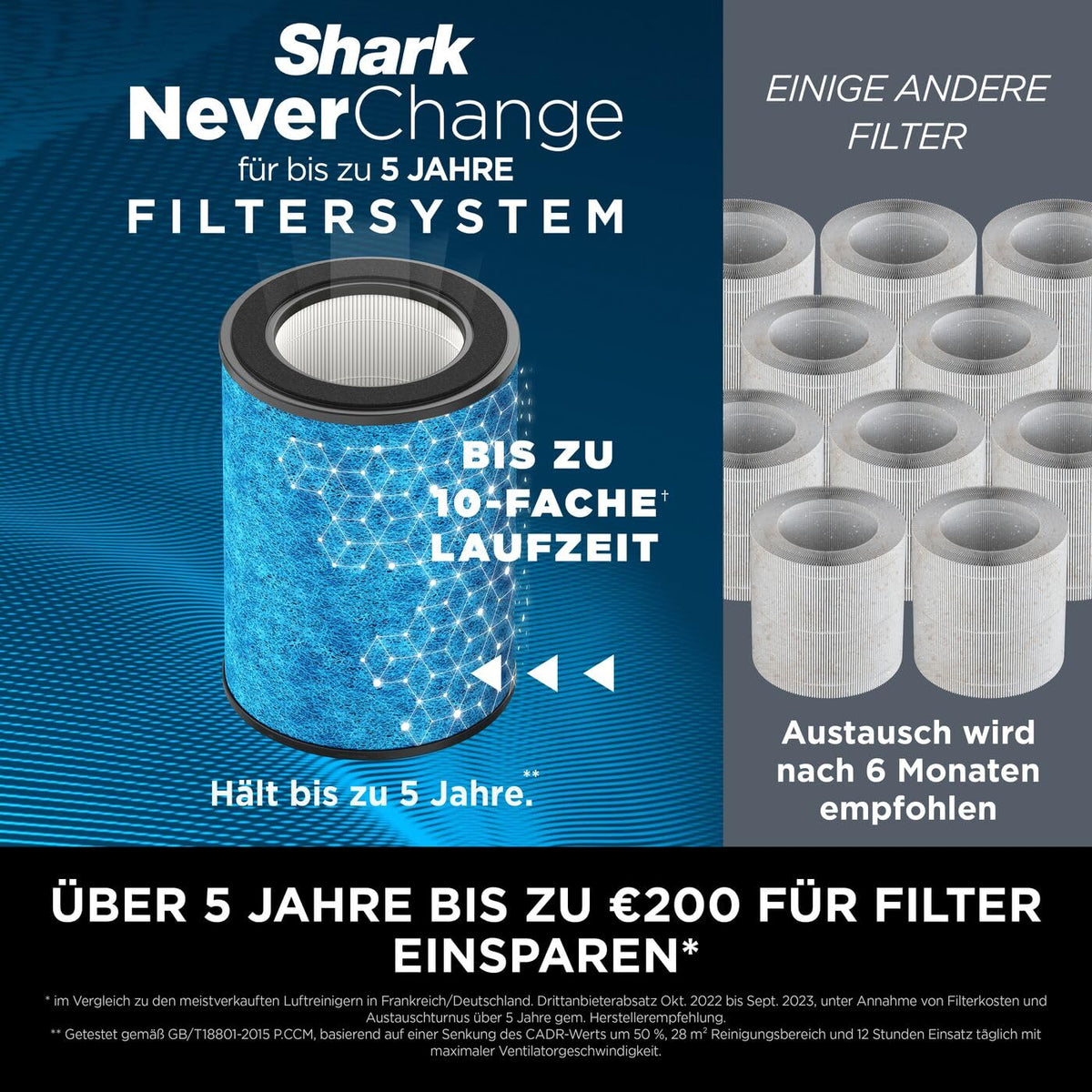 Shark NeverChange purificator de aer MAX pentru alergici, alb HP300EU