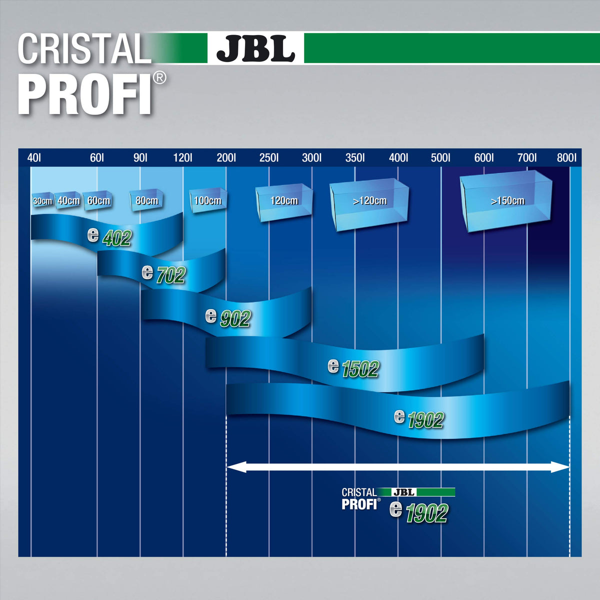 JBL CristalProfi e1902 greenline external filter for aquariums - 6028400.0