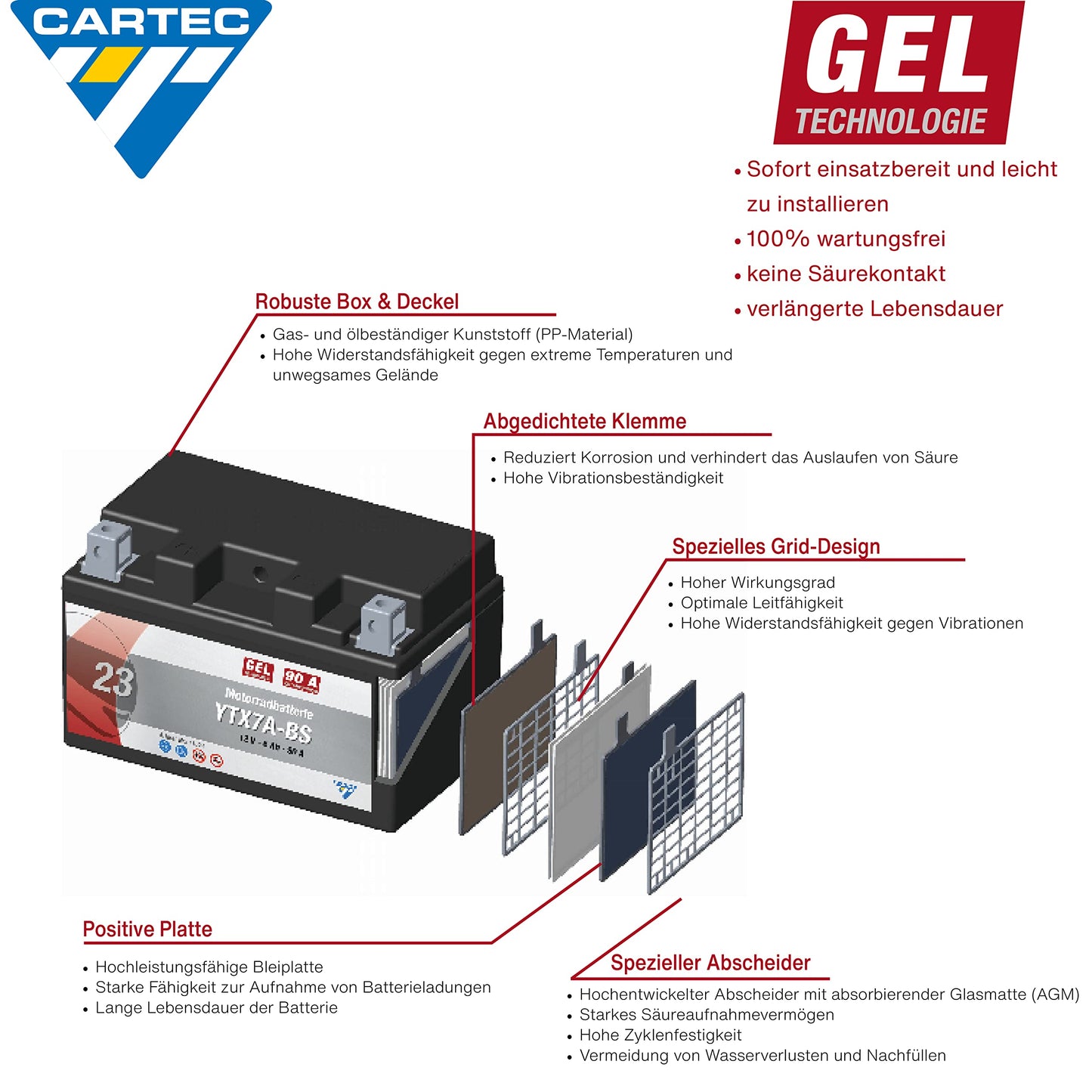 CARTEC motorcycle battery YTX7A-BS, 7Ah, 160A, gel technology motorcycle starter battery, original equipment manufacturer quality, cycle-proof, storable, maintenance-free, black - 11074