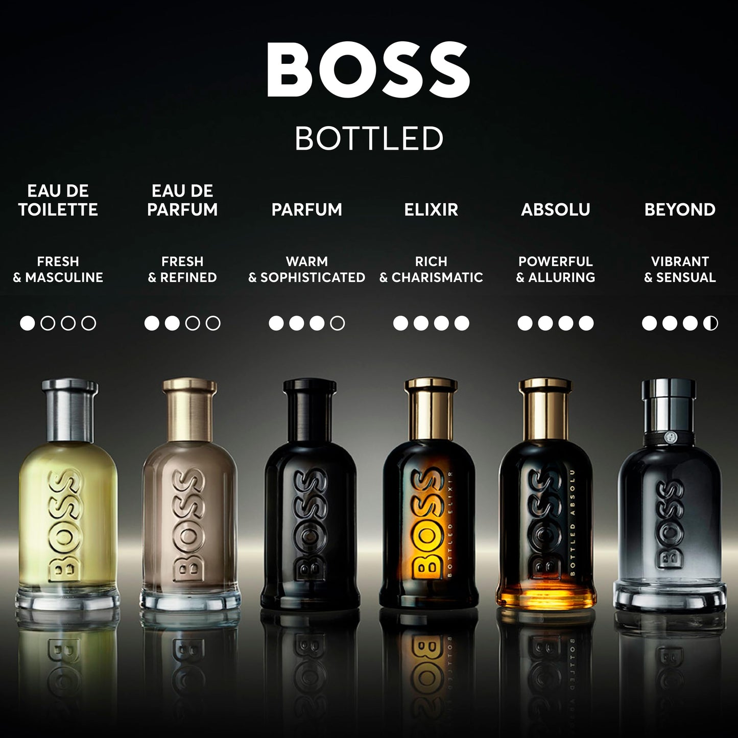 BOSS Bottled Beyond Eau de Parfum - Woody Cologne for Men - With notes of ginger and leather - Long-lasting fragrance, 150ml - 99350214929