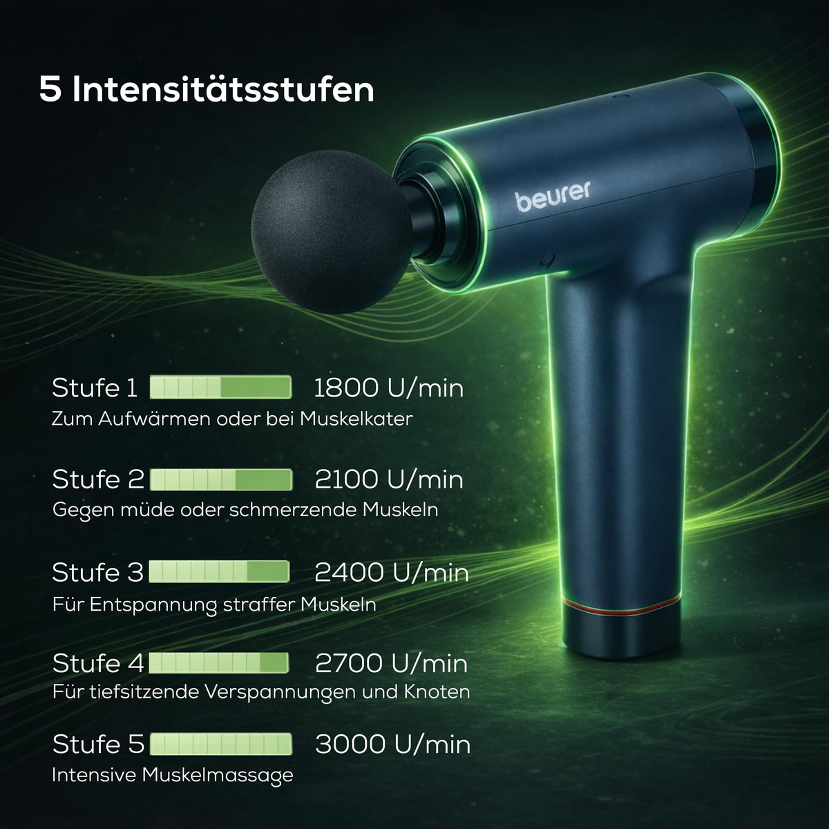 Beurer PowerReload compact Massagepistole, masaj profesional pentru puncte de trigger pentru relaxare și regenerare, dispozitiv puternic de masaj pentru mușchi cu 5 capete, 5 niveluri de intensitate, extrem de silențios. - 10638
