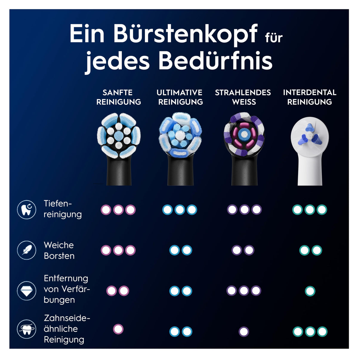 Oral-B iO Curățare Blândă – ORIGINAL Perii de schimb pentru periuțele electrice Oral-B iO – Capete de periuță, atașamente pentru periuțe de dinți, perii de rezervă pentru gingii sensibile – Negru, 4 bucăți - 8700216194631