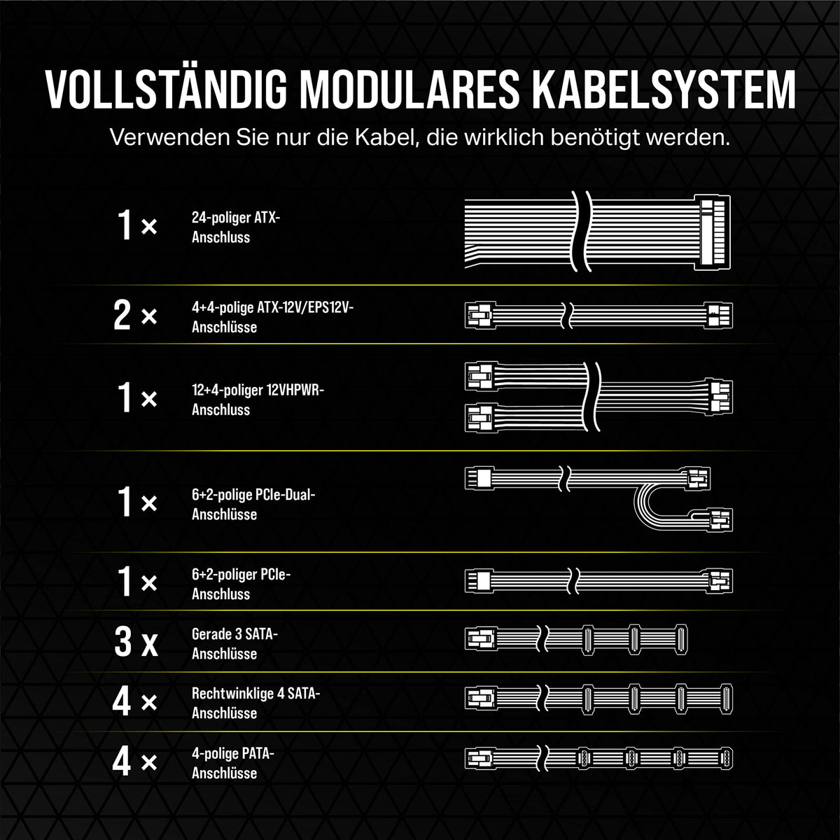 Corsair RM850e (2023) Sursă ATX complet modulară, silențioasă - Compatibilă cu ATX 3.1 și PCIe 5.1 - Condensatori de 105°C - Eficiență 80 PLUS Gold - Suport pentru Modern Standby - Negru - CP-9020263-EU