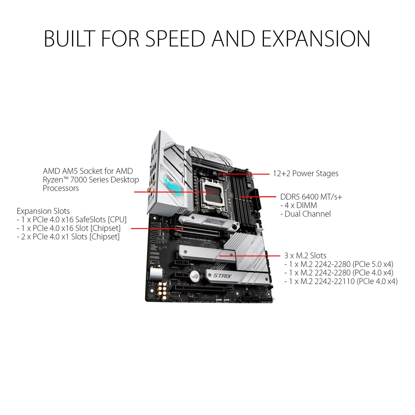 ASUS ROG Strix B850-A Gaming WiFi