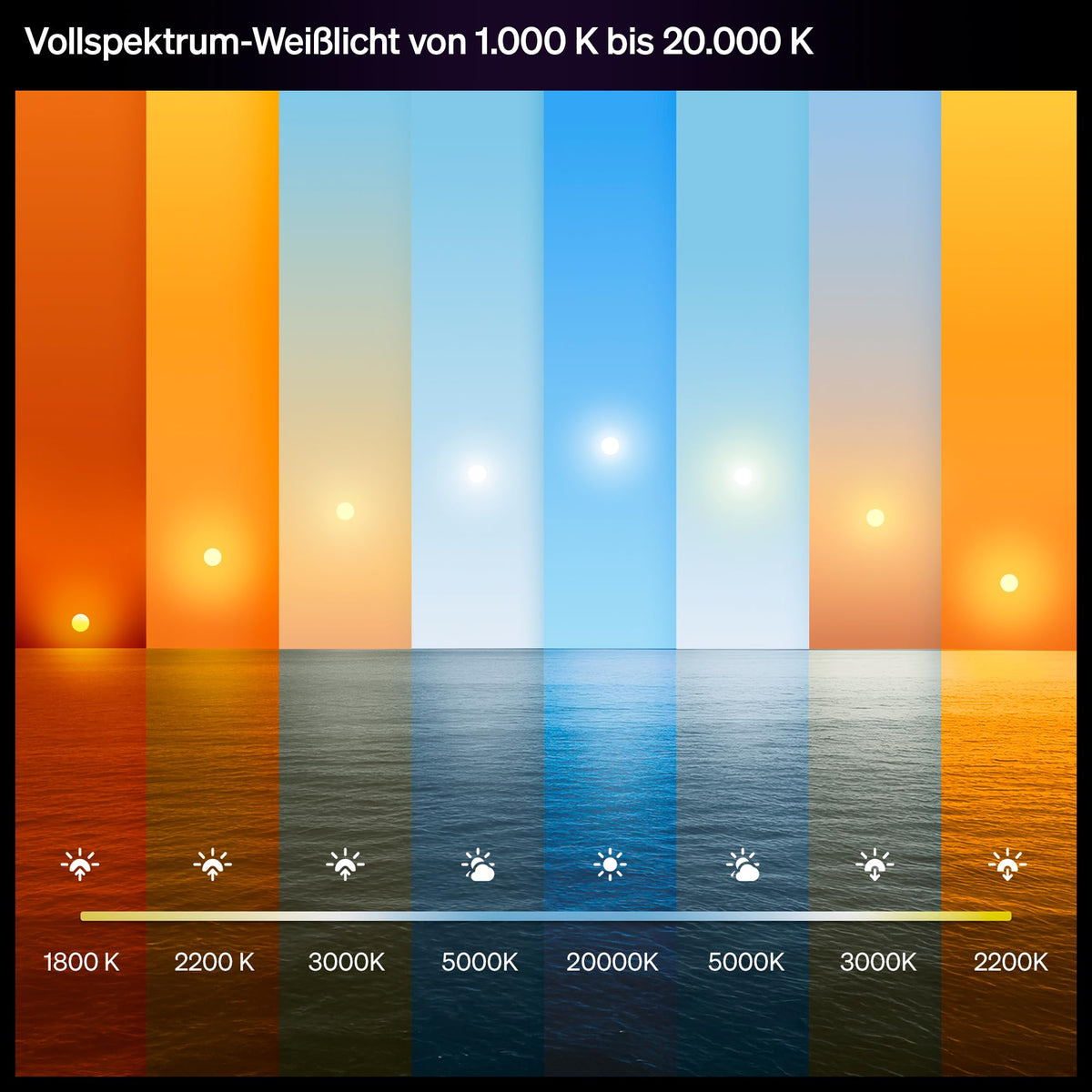 Philips Hue Slim Downlight, spot încastrat cu LED, 1.000 lm, 90 mm, design subțire, lumină de zi cu spectru complet 1.000–20.000 K, dimabil continuu, culoare precisă, iluminat inteligent, alb, pachet de 3. - 929004291002
