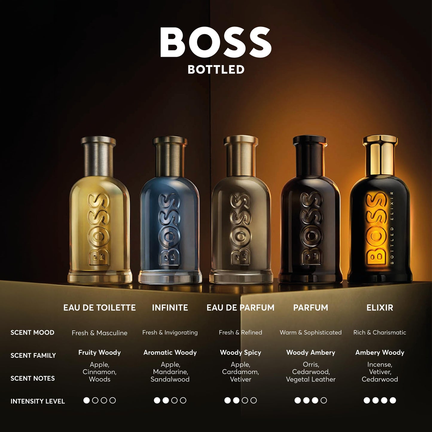 Boss Bottled Eau de Toilette for Men 200ml - 10001029