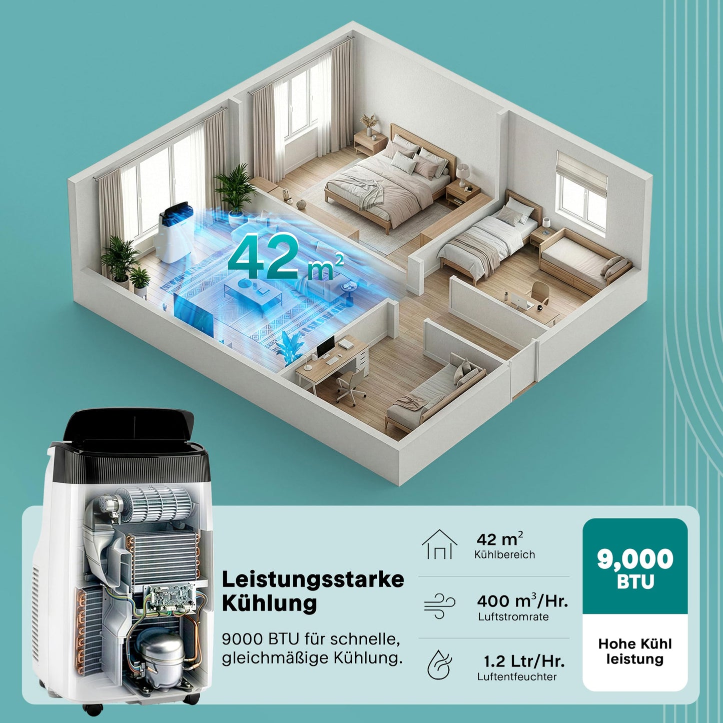 SereneLife Mobile Air Conditioner 4 kW 9000 BTU - L52 dB Quiet air conditioner for bedrooms up to 20 m², pleasant cooling on hot days, with dehumidifier, fan & remote control - SLPAC9EU