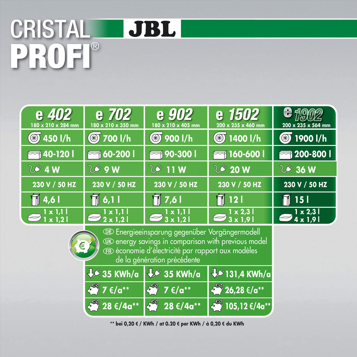 JBL CristalProfi e1902 greenline external filter for aquariums - 6028400.0