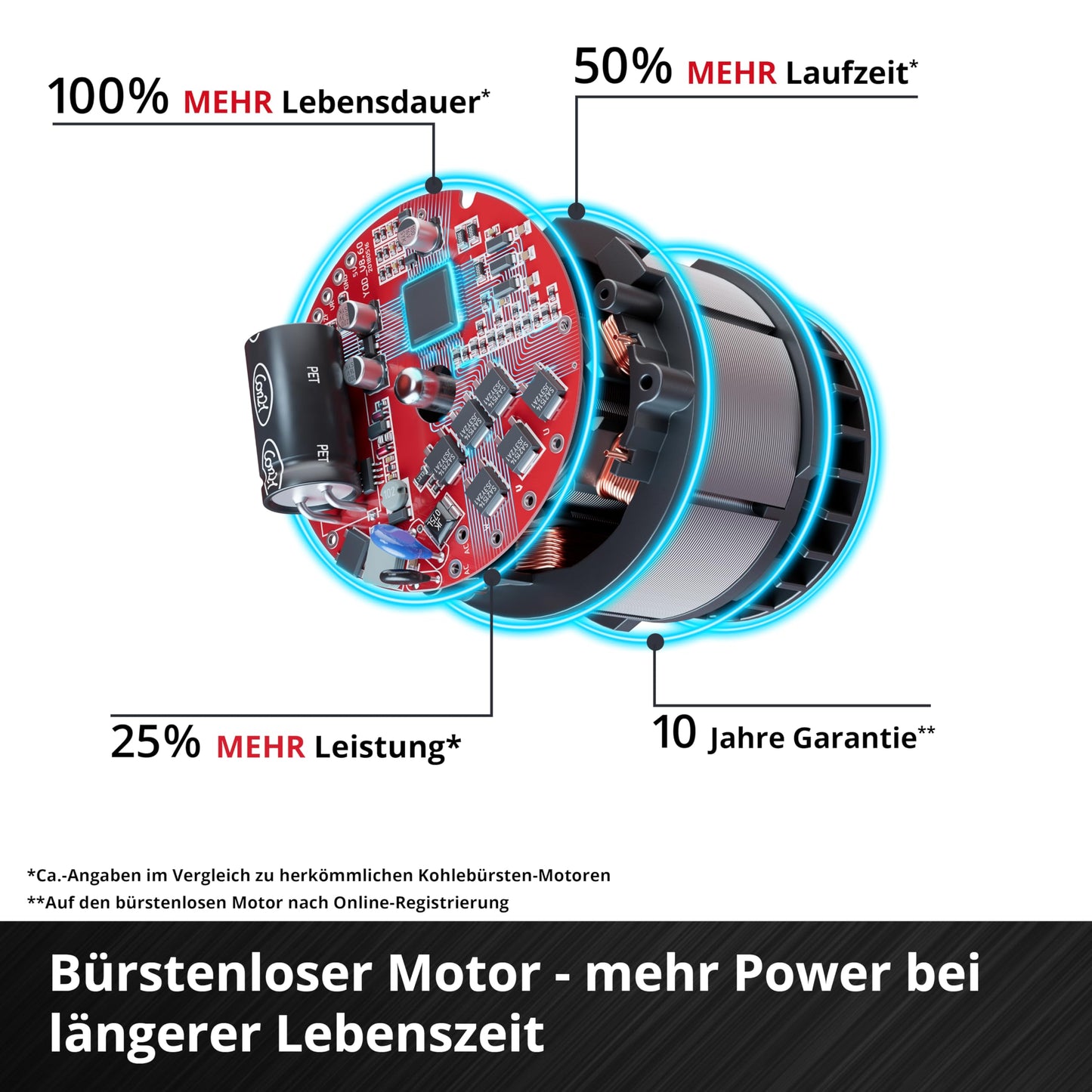 Einhell cordless fan GE-CF 18/320 P Li-Solo Power X-Change (18 V, stand fan, 4 speed levels, automatic swivel function, height adjustable, without battery) - 3408071