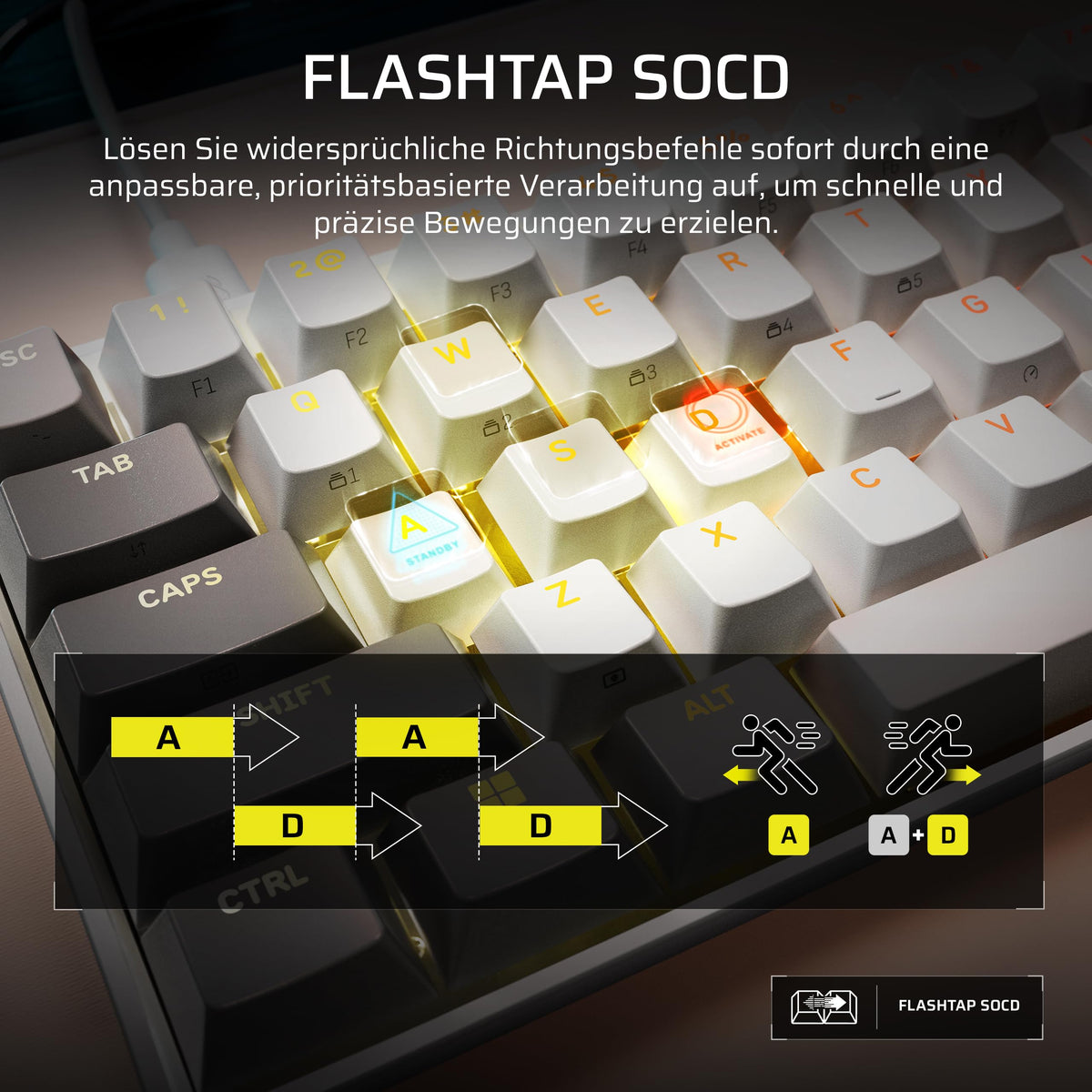 Corsair Clipper PRO MINI 60 SOCD Gaming-Tastatur cu efect Hall – Alb - CH-979111J-DE