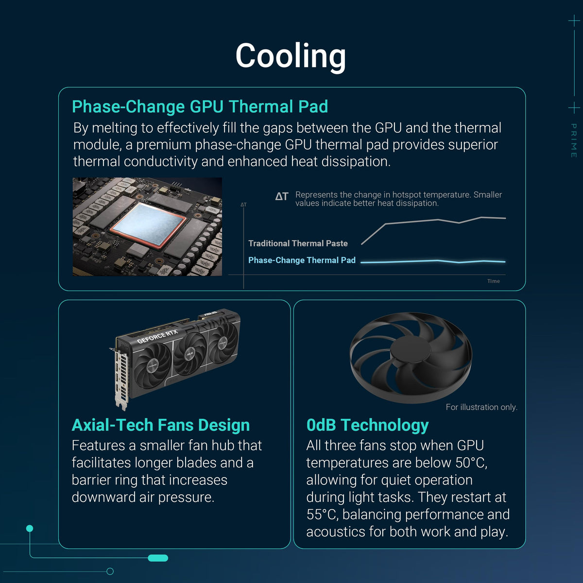 Placă grafică pentru jocuri ASUS Prime GeForce RTX 5070 12GB GDDR7 (arhitectură NVIDIA Blackwell și DLSS 4, design cu 2,5 sloturi, SSF, PCIe 5.0, 3X DisplayPort 2.1b, 1x HDMI 2.1b, PRIME-RTX5070-12G) - 90YV0M11-M0NA00