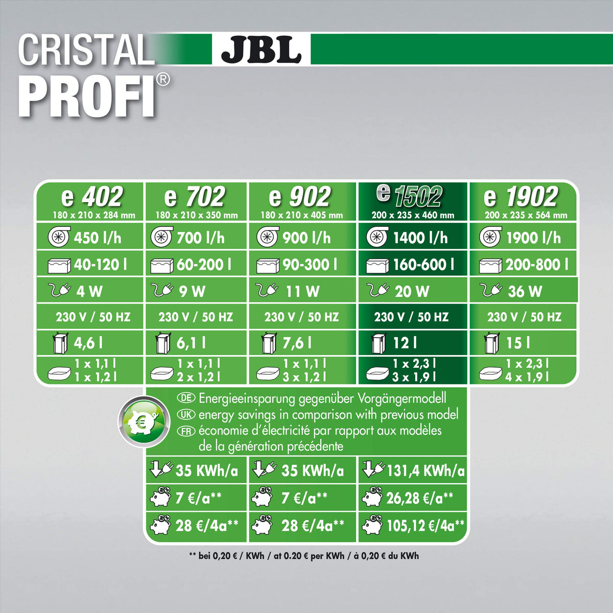 JBL CristalProfi e1502 greenline external filter - 6028300.0