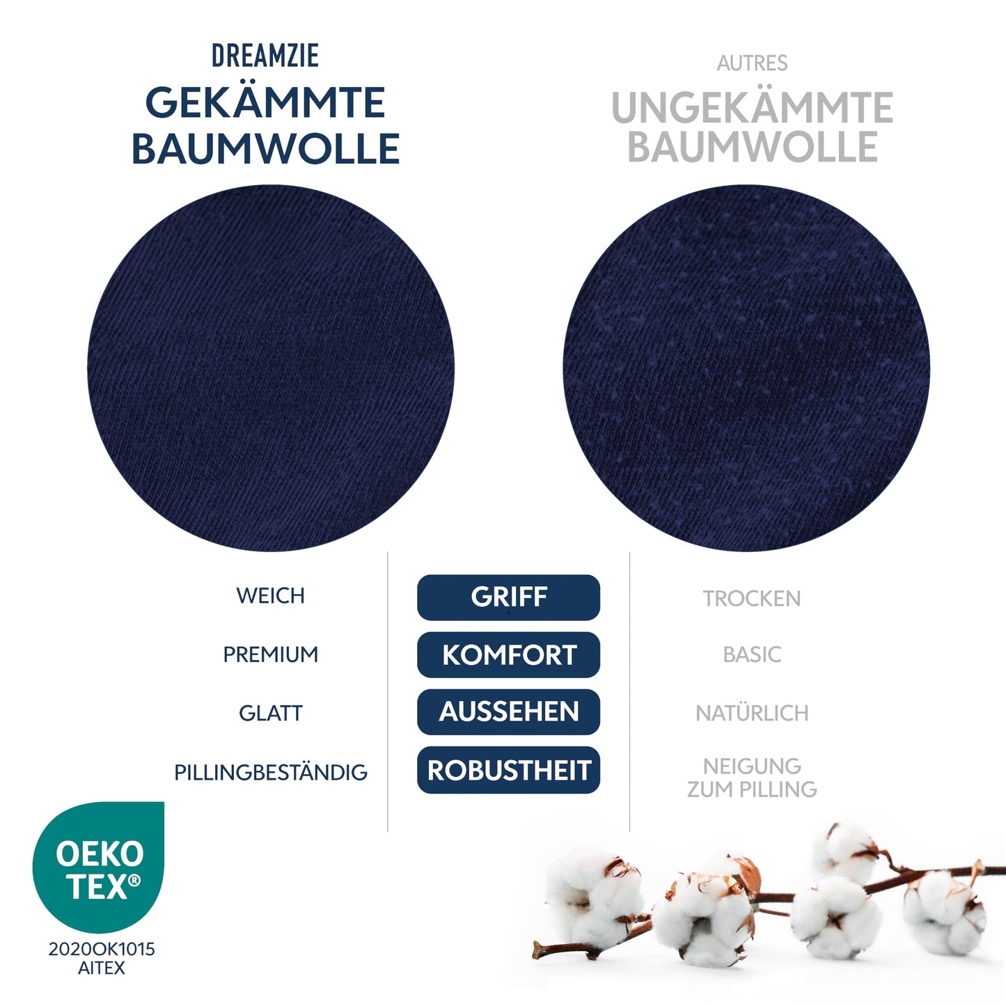 Dreamzie Premium fitted sheet 200x200 cm, fitted sheet for thick mattresses up to 27 cm, bed sheet 100% jersey cotton, 150 g/m², Oeko-TEX certified - dark blue - DHC_C_200x200_DB_E