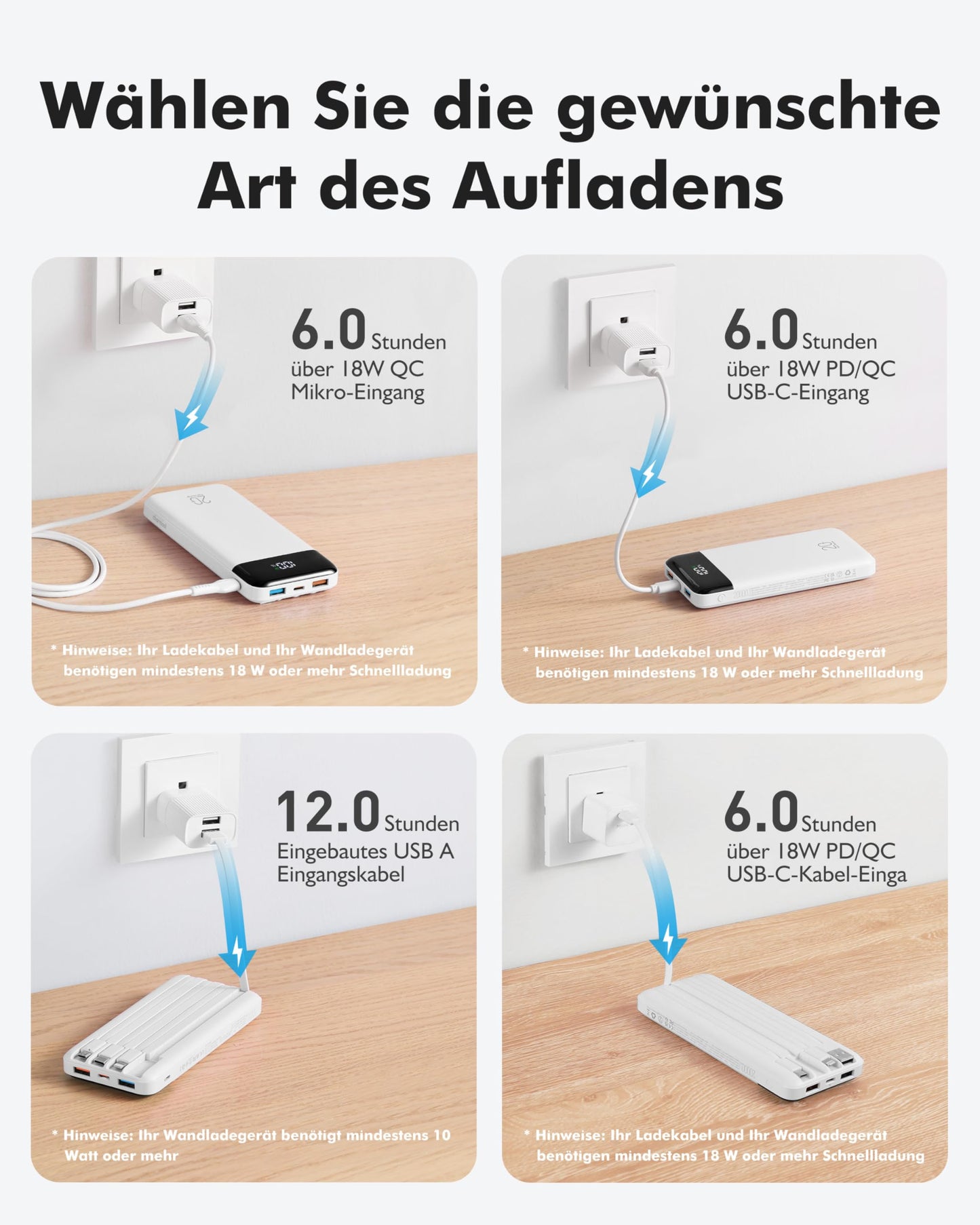 Charmast power bank, 22.5W power bank 20000mAh with 4 cables-white - C2065
