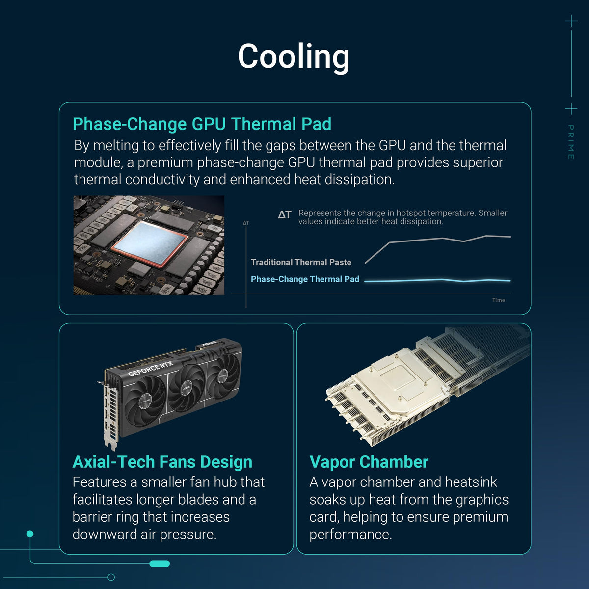 ASUS Prime GeForce RTX 5080 OC Edition 16GB GDDR7 Gaming Graphics Card - 90YV0LX0-M0NA00