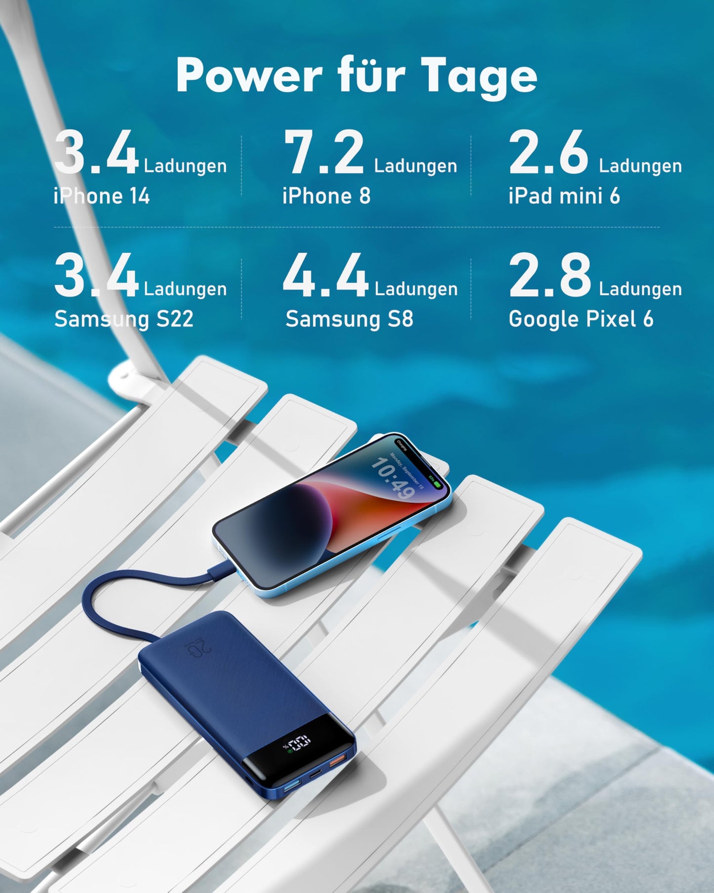Charmast Power Bank, 22.5W Powerbank 20000mAh with 4 cables-Blue - C2065