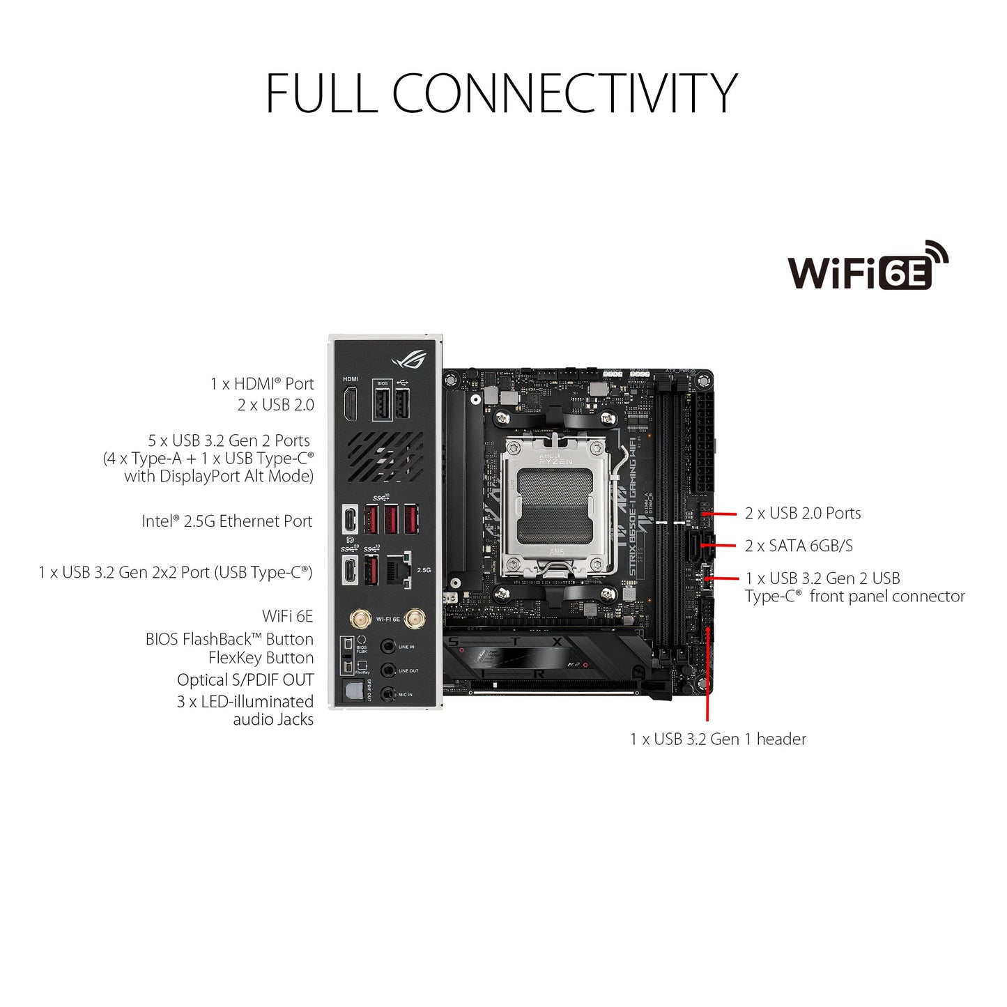 Asus ROG Strix B650E-I Gaming WiFi 90MB1BI0-M0EAY0