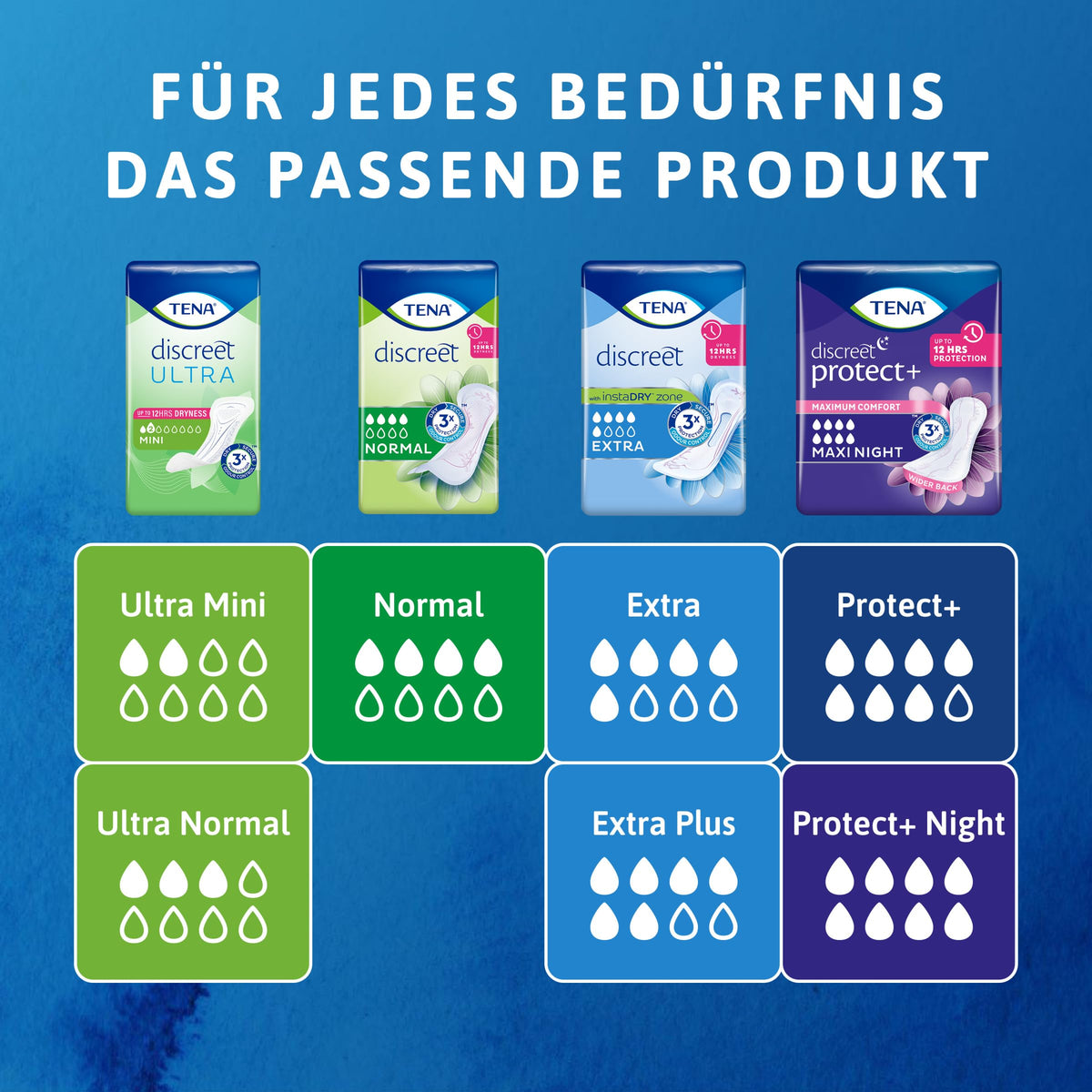 TENA Discreet Extra - 72 pads in a monthly package (6 x 12 pieces), individually wrapped - hygiene pads for women - for moderate bladder weakness and incontinence. - 7322540892840