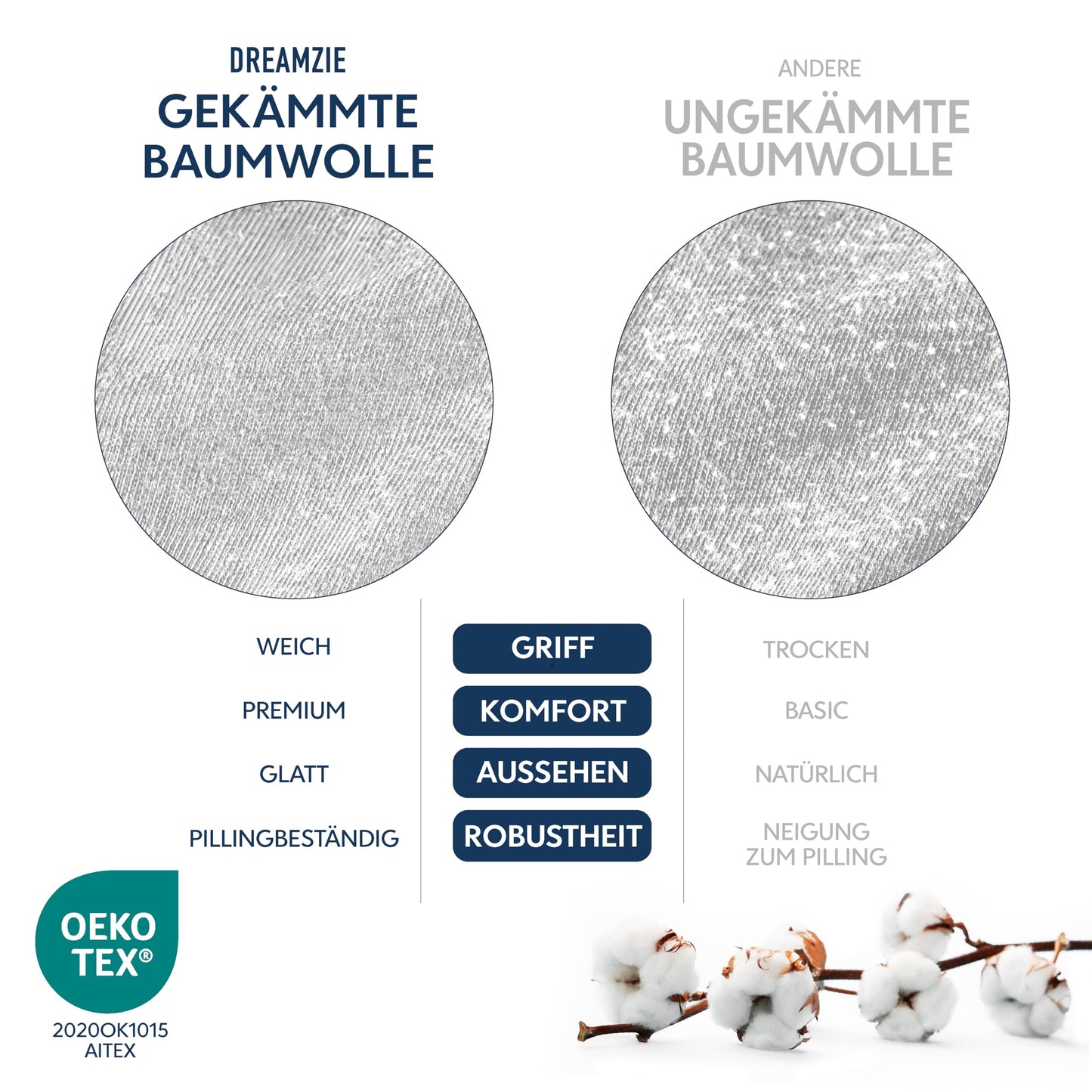 Dreamzie Premium fitted sheet 180x200 cm, fitted sheet for thick mattresses up to 27 cm, bed sheet 100% jersey cotton, 150 g/m², Oeko-TEX certified - gray - DHC_C_180x200_Gr_E