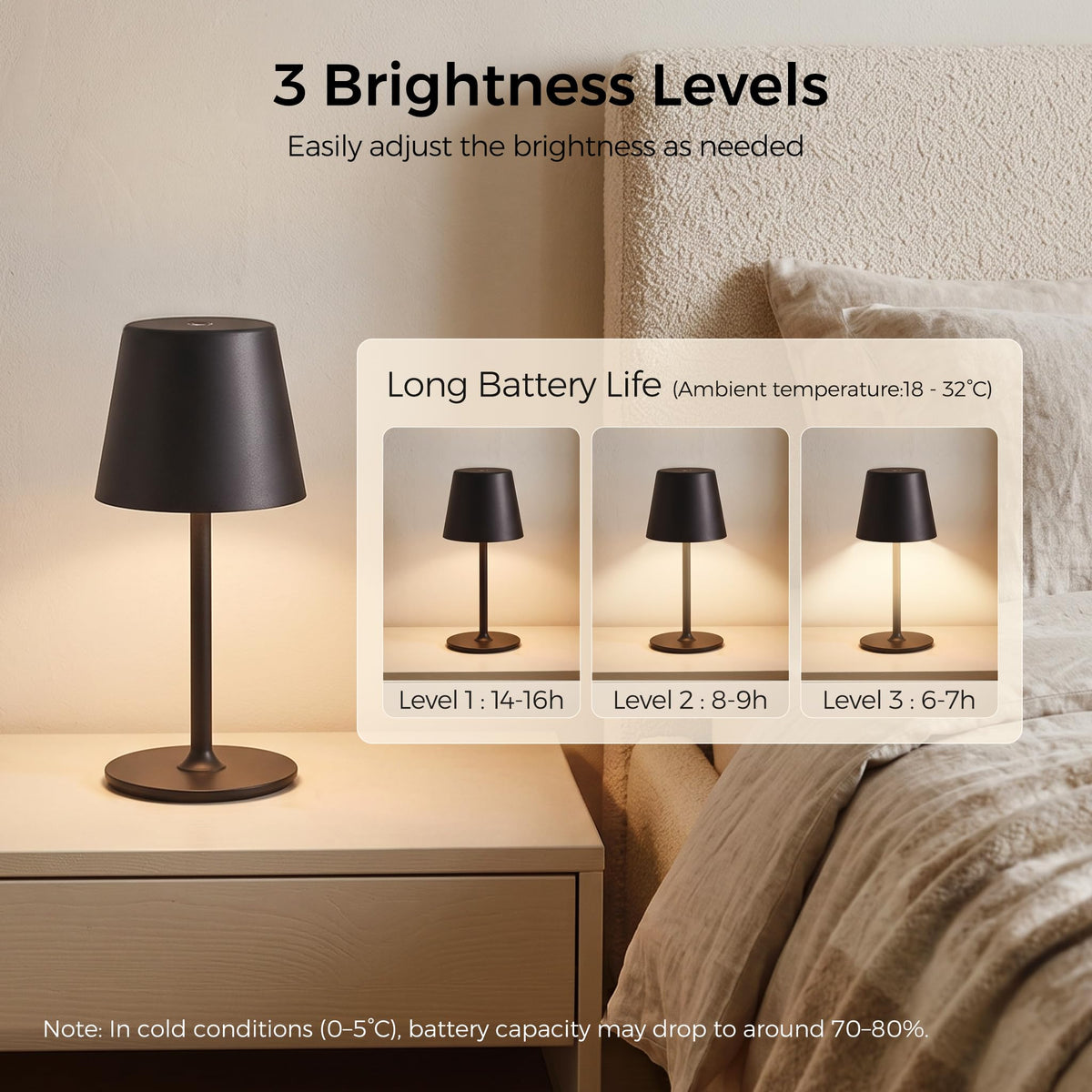 UPXNBOR LED Table Lamp Wireless 2-Piece Set, Metal Table Lamp for Outdoor & Indoor - UP-WSA
