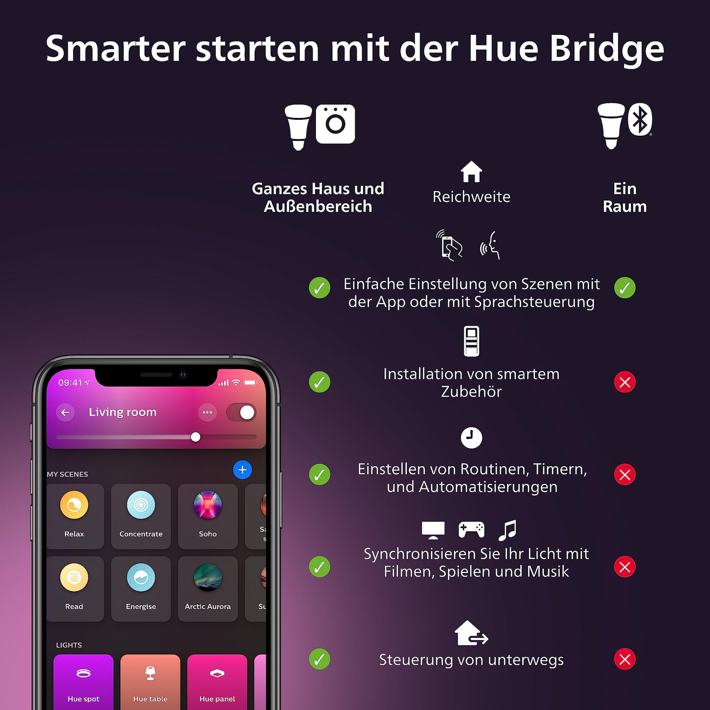 Philips Hue White and Color Ambiance Luster E14 (929003573601)