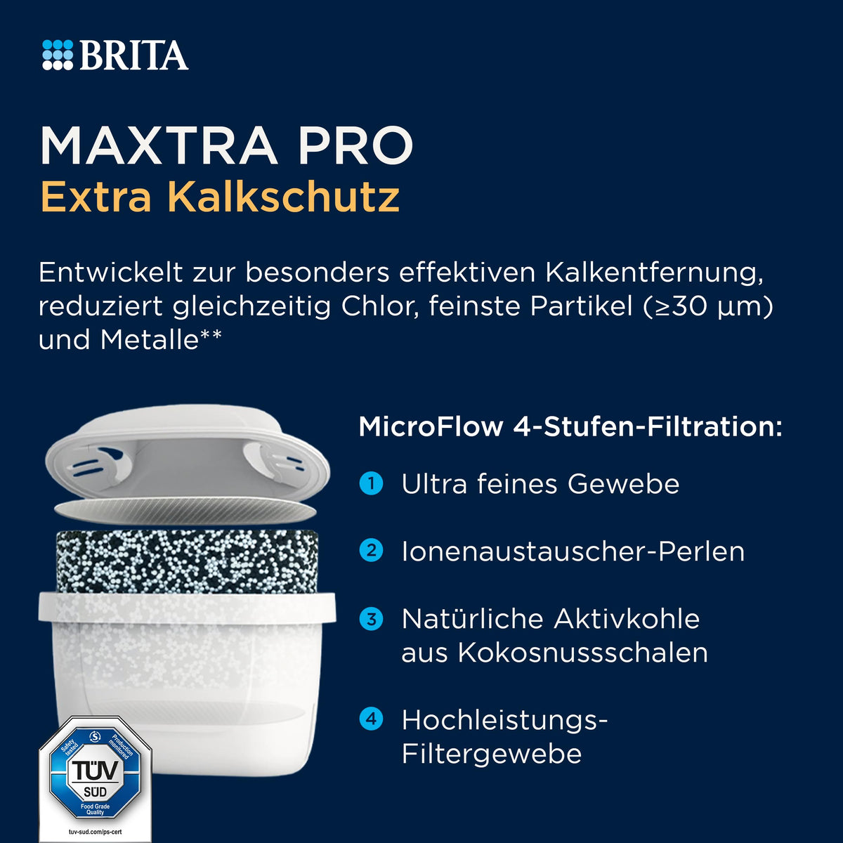 Cartușe filtrante BRITA MAXTRA PRO Extra Protecție împotriva calcarului - pachet de 12 - brita-maxtra-prolime