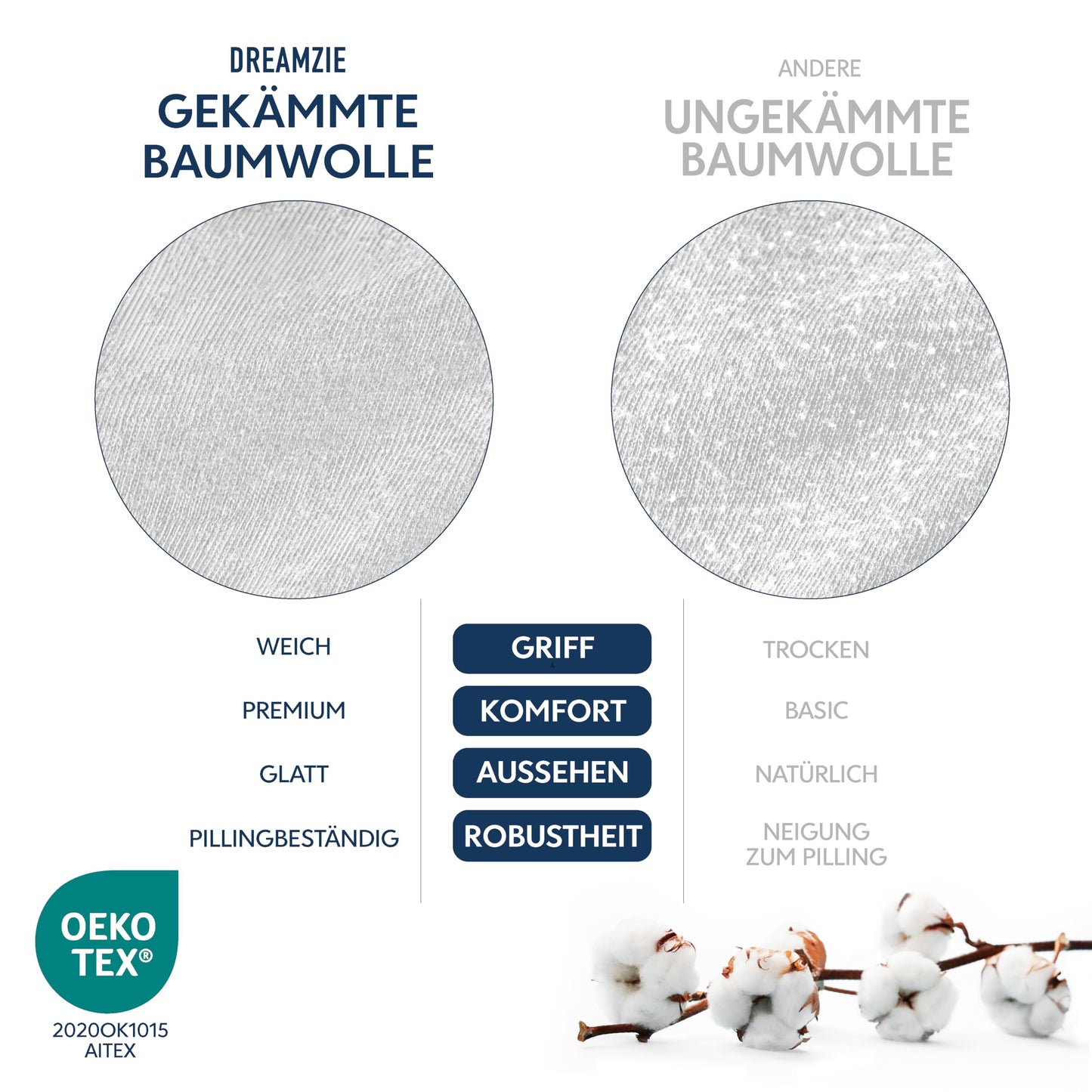 Dreamzie Premium fitted sheet 180x200 cm, fitted sheet for thick mattresses up to 27 cm, bed sheet 100% jersey cotton, 150 g/m², Oeko-TEX certified - white - 3701217634985