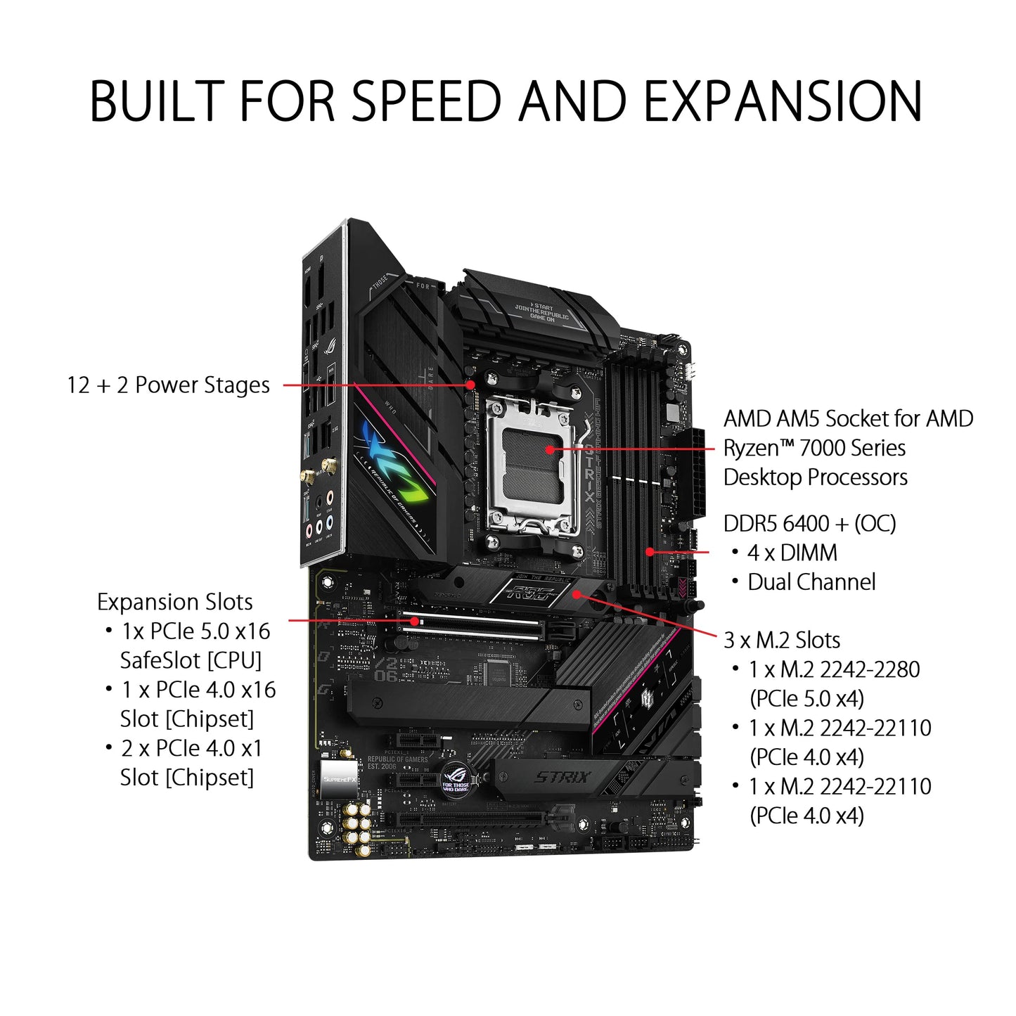 ASUS ROG Strix B650E-F Gaming WiFi motherboard socket AMD AM5 - 90MB1BQ0-M0EAY0