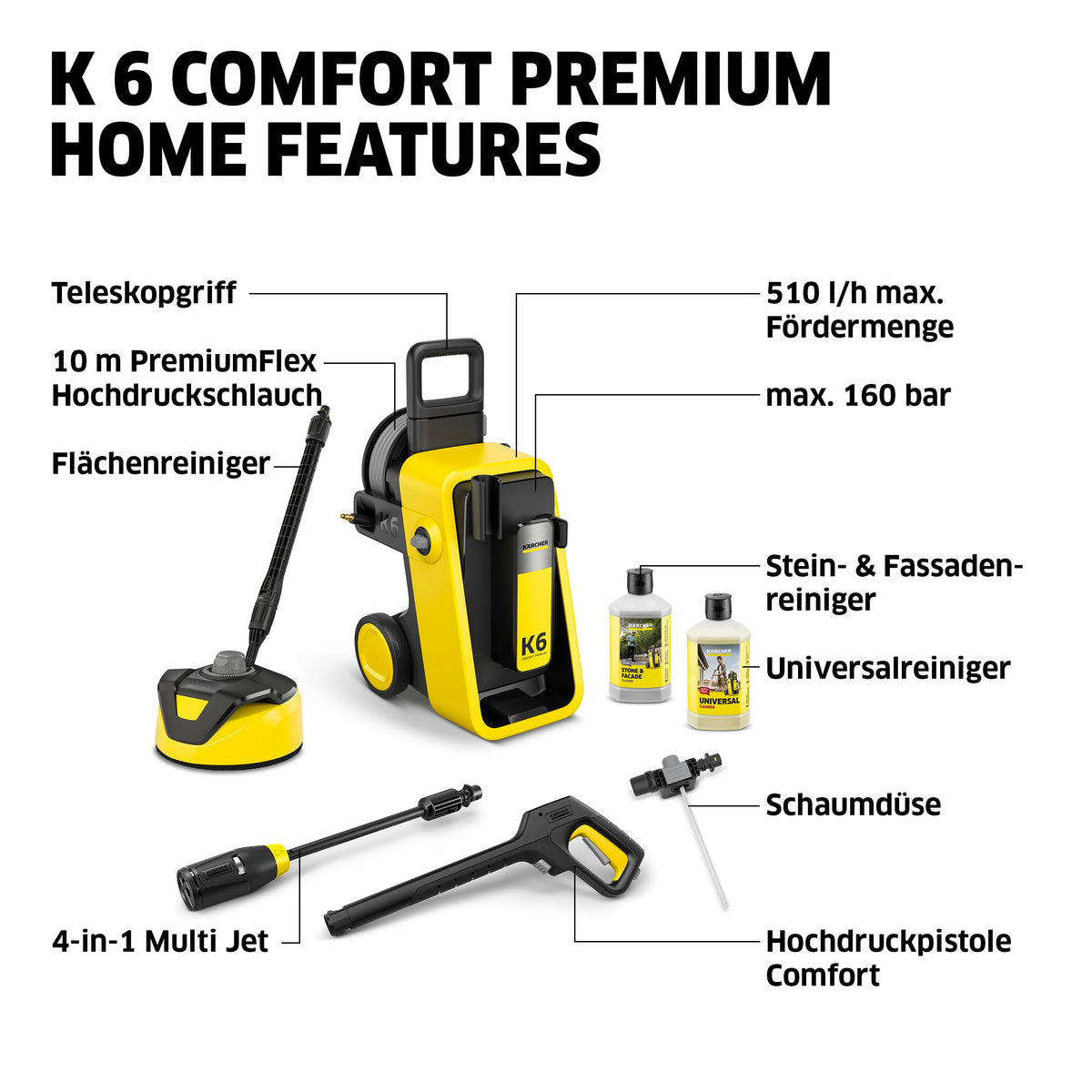 Kärcher High Pressure Cleaner K 6 Comfort Premium Home, Pressure: 160 bar, Flow Rate: 510 l/h, Area: 50 m²/h, Weight: 18.2 kg, Flexible High Pressure Hose, Hose Reel, 4-in-1 Multi Jet, Home Kit - 1.324-904.0