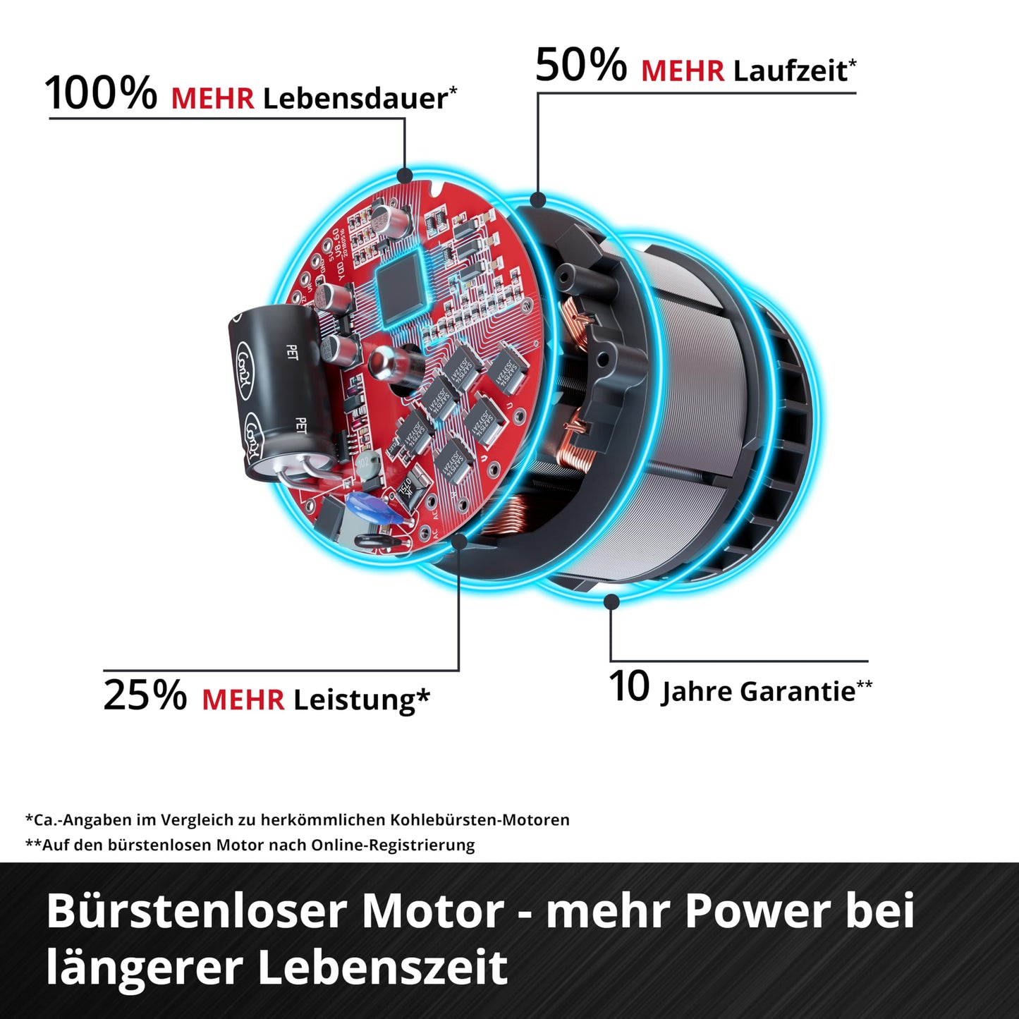 Einhell cordless fan GC-CF 18/110 Li-Solo Power X-Change (18 V, brushless, 3 speed levels, infinitely adjustable, many mounting options, without battery) - 3408061