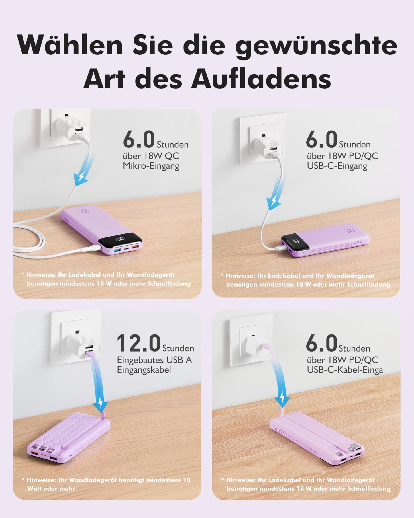 Charmast Power Bank, 22.5W Power Bank 20000mAh with 4 Cables-Purple - C2065