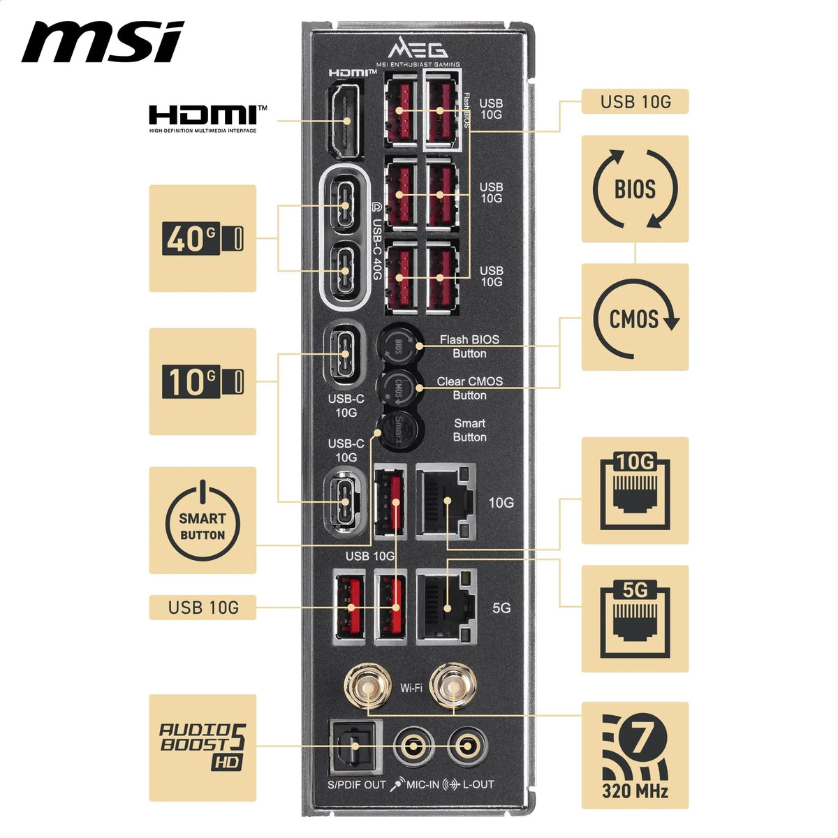 MSI MEG X870E ACE MAX Placă de bază, ATX - Suportă procesoare AMD Ryzen 9000/8000 / 7000, AM5-64MB BIOS ROM, 110A SPS VRM, memorie DDR5 (până la 9000+ MT/s OC), M.2 & PCIe 5.0, USB4, Wi-Fi 7 - 7E85-001R