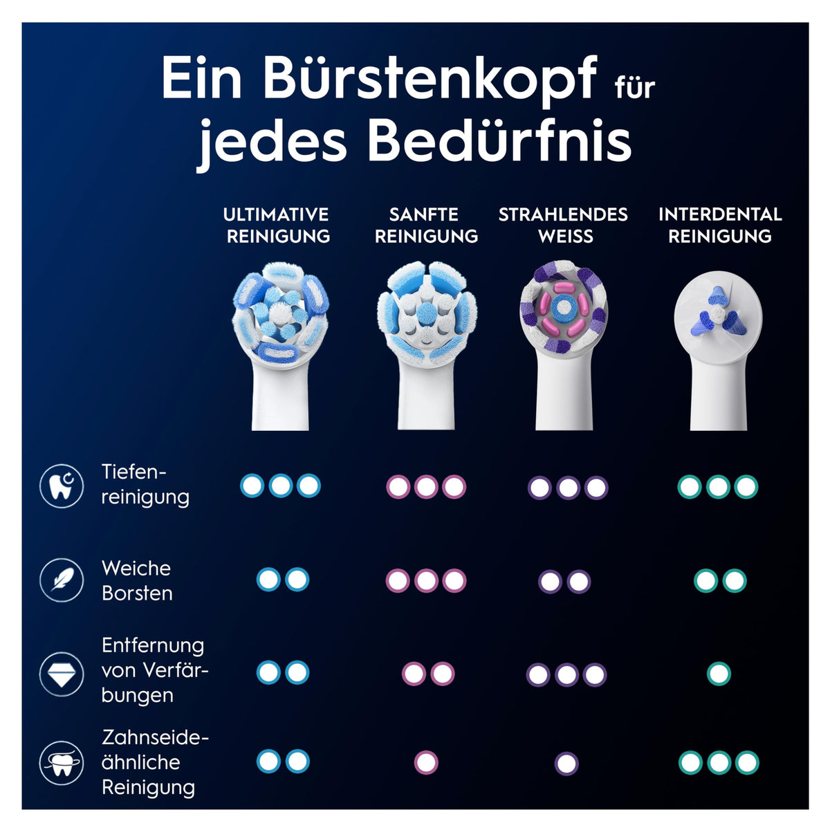 Oral-B iO Perii de schimb curățare supremă, alb, 6 bucăți - 8700216194594
