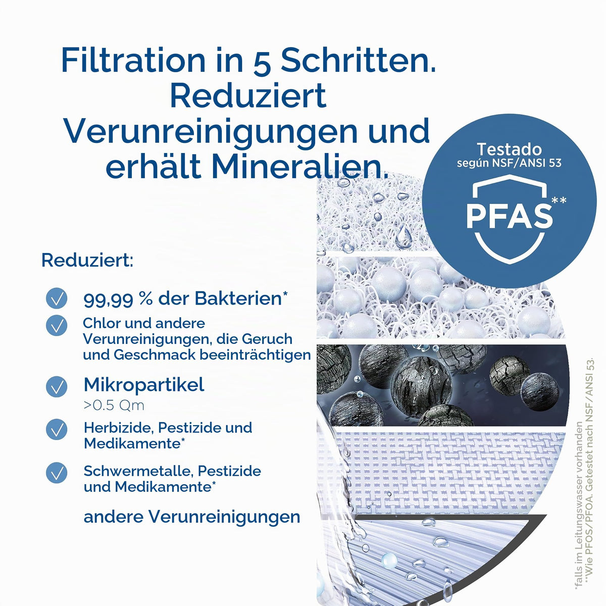 BRITA ON TAP V-MF filtru de apă de rezervă pentru sistemele ON TAP și ON TAP PRO - 1052394