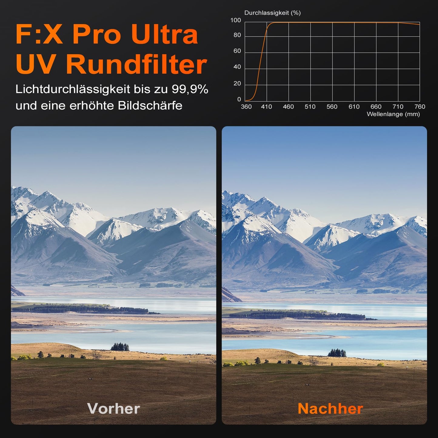Rollei F:X Pro Ultra round filter UV filter 77 mm protective filter ultraviolet filter 99.9% light transmission 36 layers special coating screw filter for 150 megapixel high-performance camera - 26842