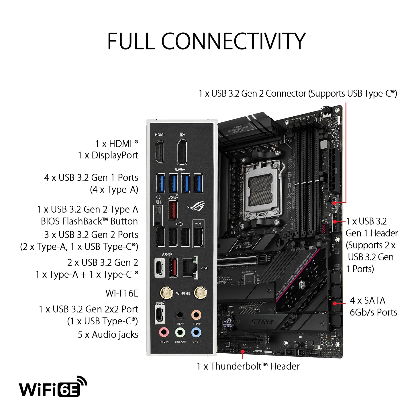 ASUS ROG Strix B650E-F Gaming WiFi motherboard socket AMD AM5 - 90MB1BQ0-M0EAY0