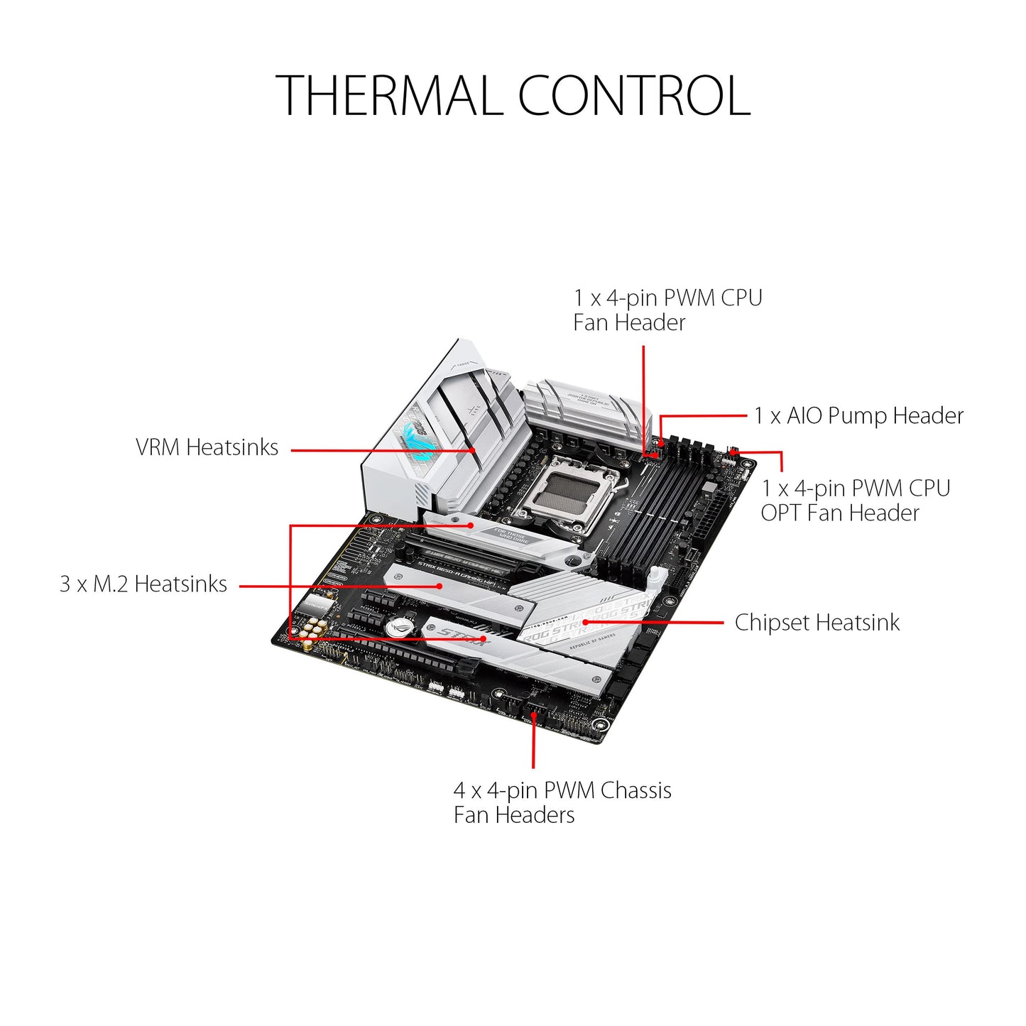 ASUS ROG Strix B650-A Gaming WiFi