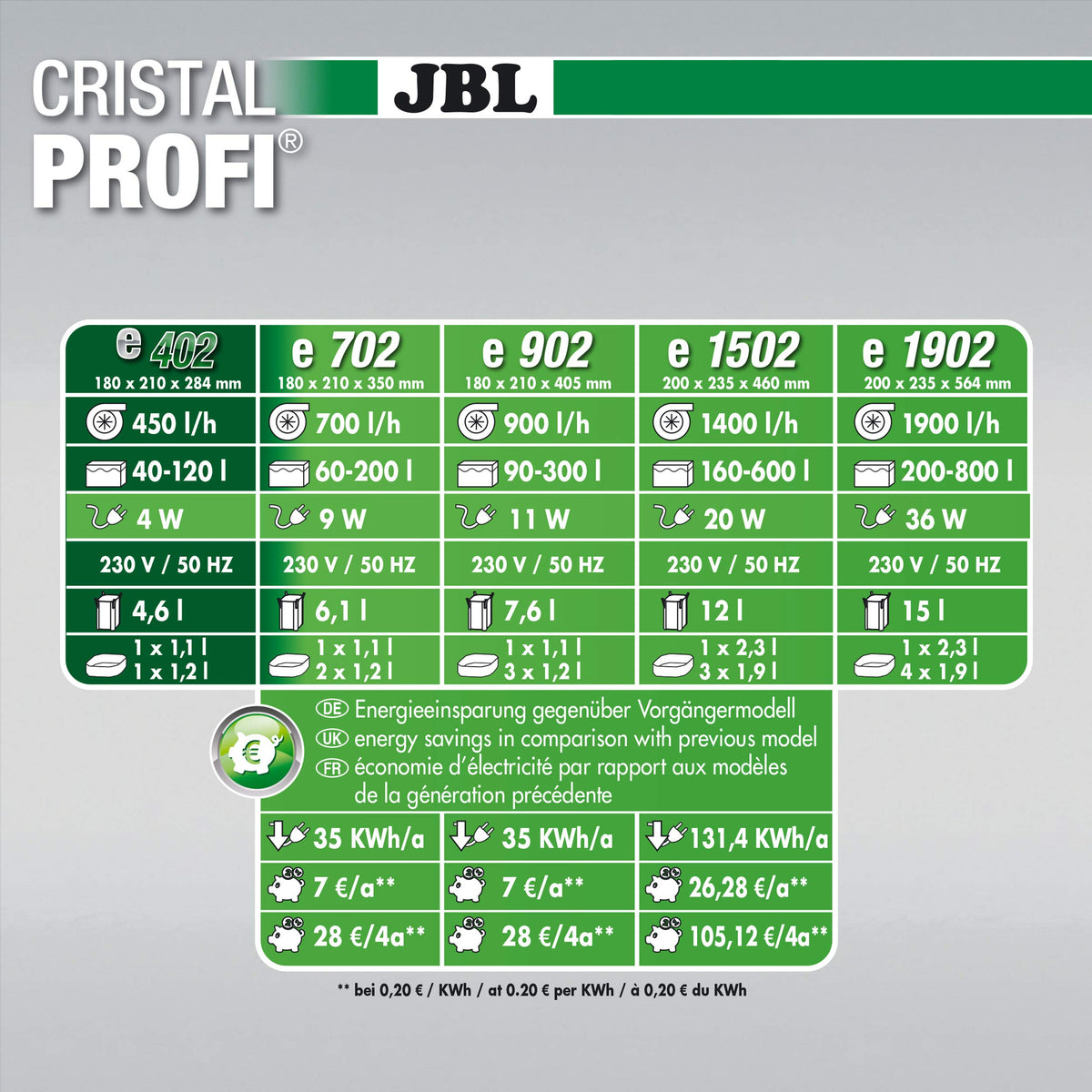 JBL CristalProfi e402 greenline external filter - 6028000.0