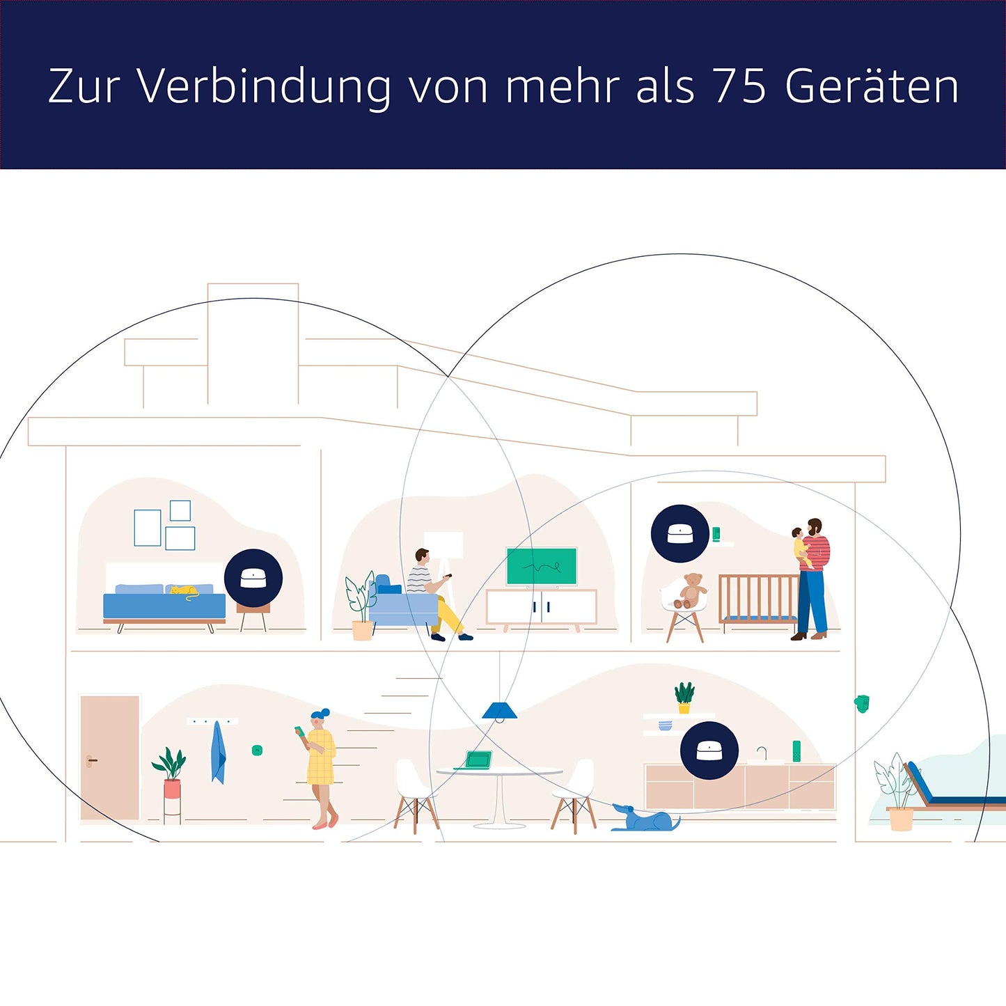 Amazon eero 6 mesh wireless router | 500 Mbps Ethernet | Up to 560 m² coverage | Connects to over 75 devices | Set of 4 - N010001