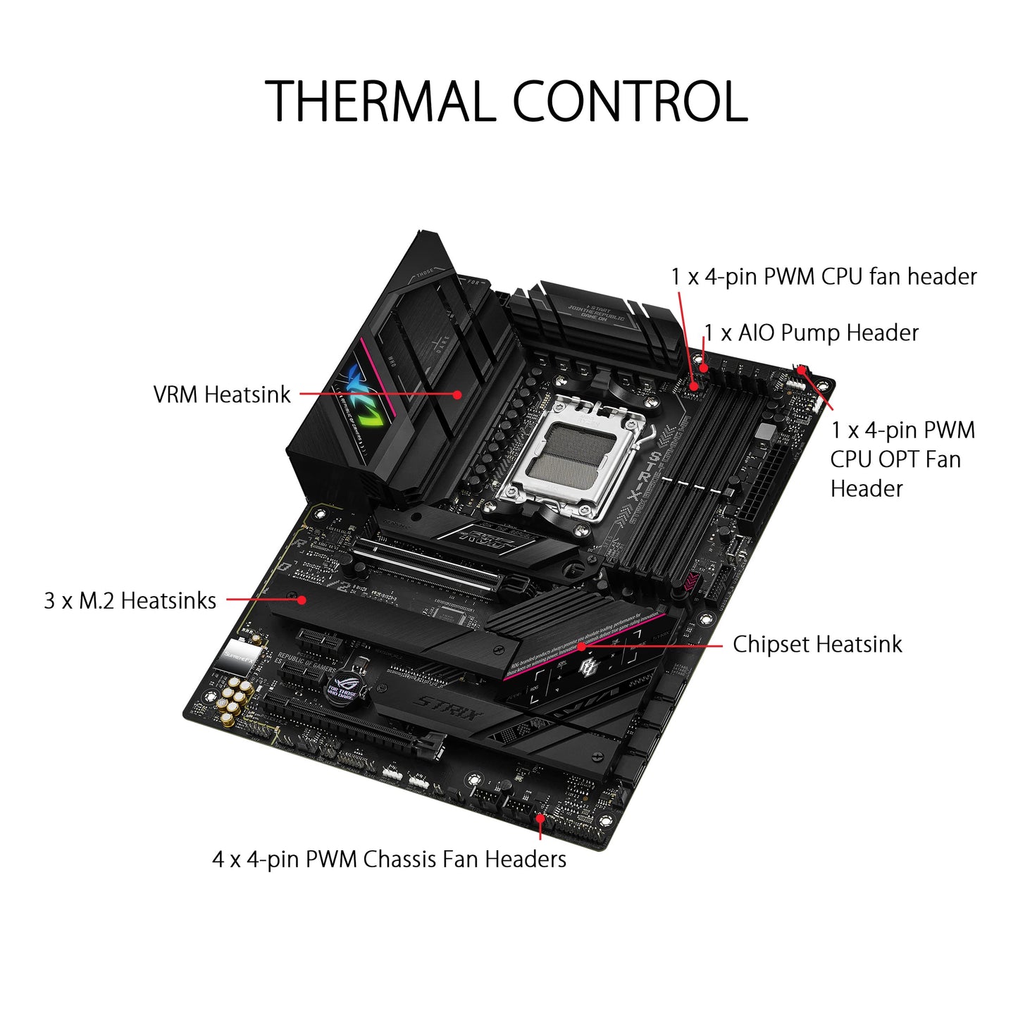 ASUS ROG Strix B650E-F Gaming WiFi motherboard socket AMD AM5 - 90MB1BQ0-M0EAY0