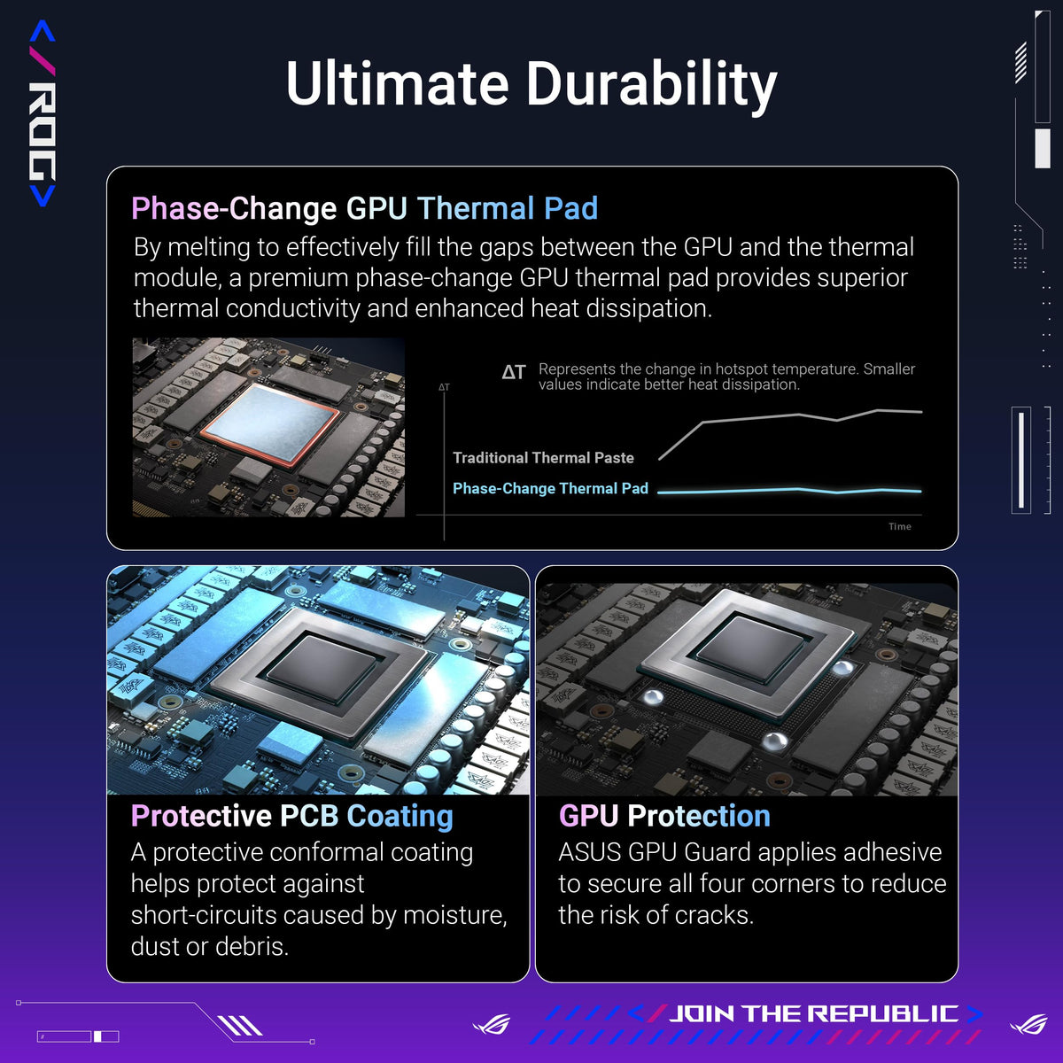 ASUS ROG Astral GeForce RTX 5080 16GB GDDR7 OC Edition Gaming Graphics Card - 90YV0LV0-M0NA00