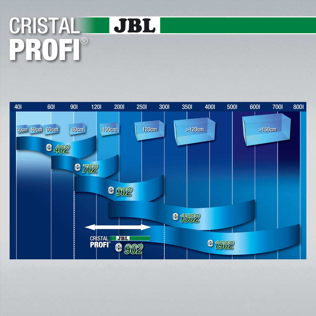 JBL CristalProfi e902 greenline external filter for aquariums - 6028200.0