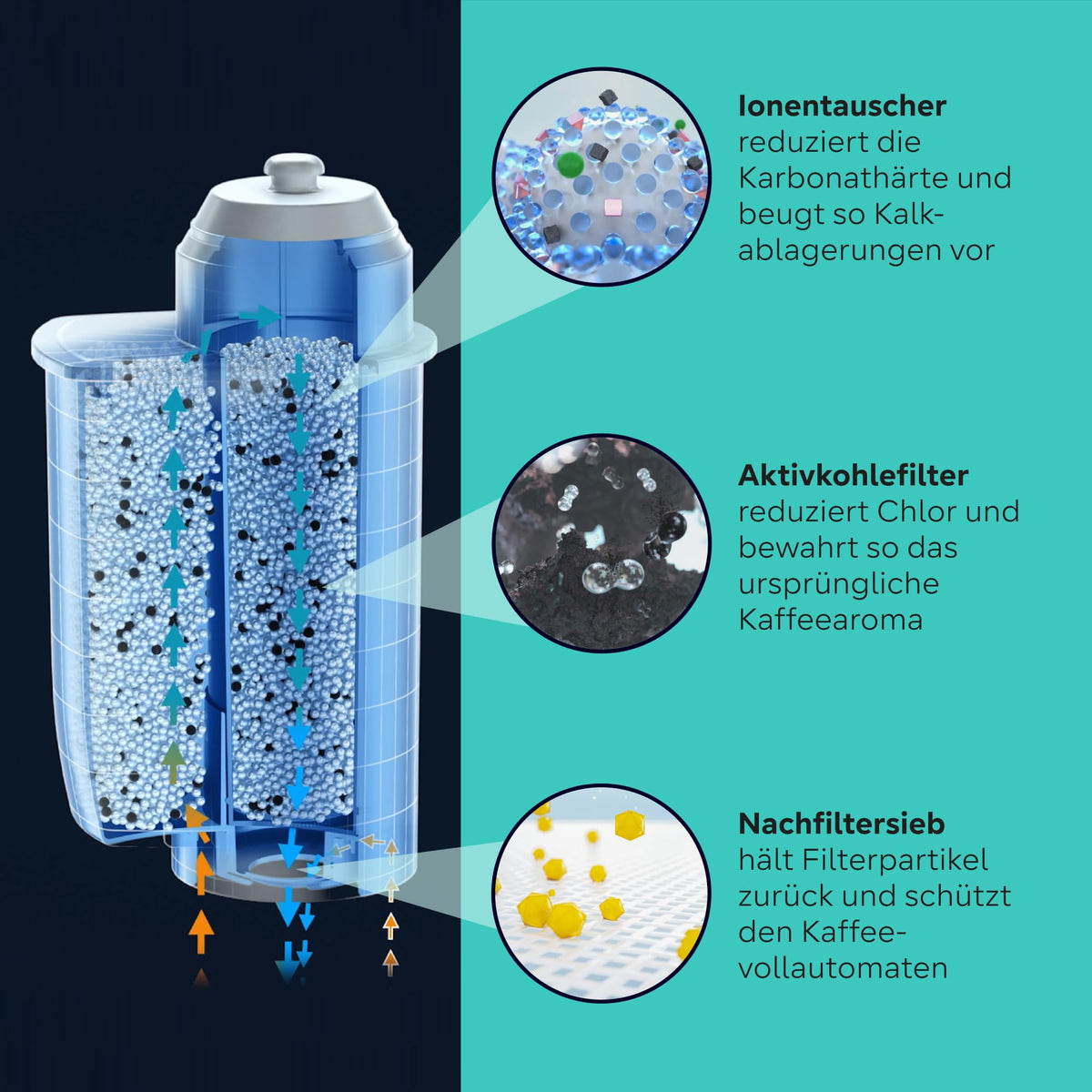Siemens BRITA Intenza Wasserfilter TZ70063A, 6 bucăți, reduce conținutul de calcar din apă, compatibil cu espressoarele din seria EQ, precum și cu espressoarele integrate.
