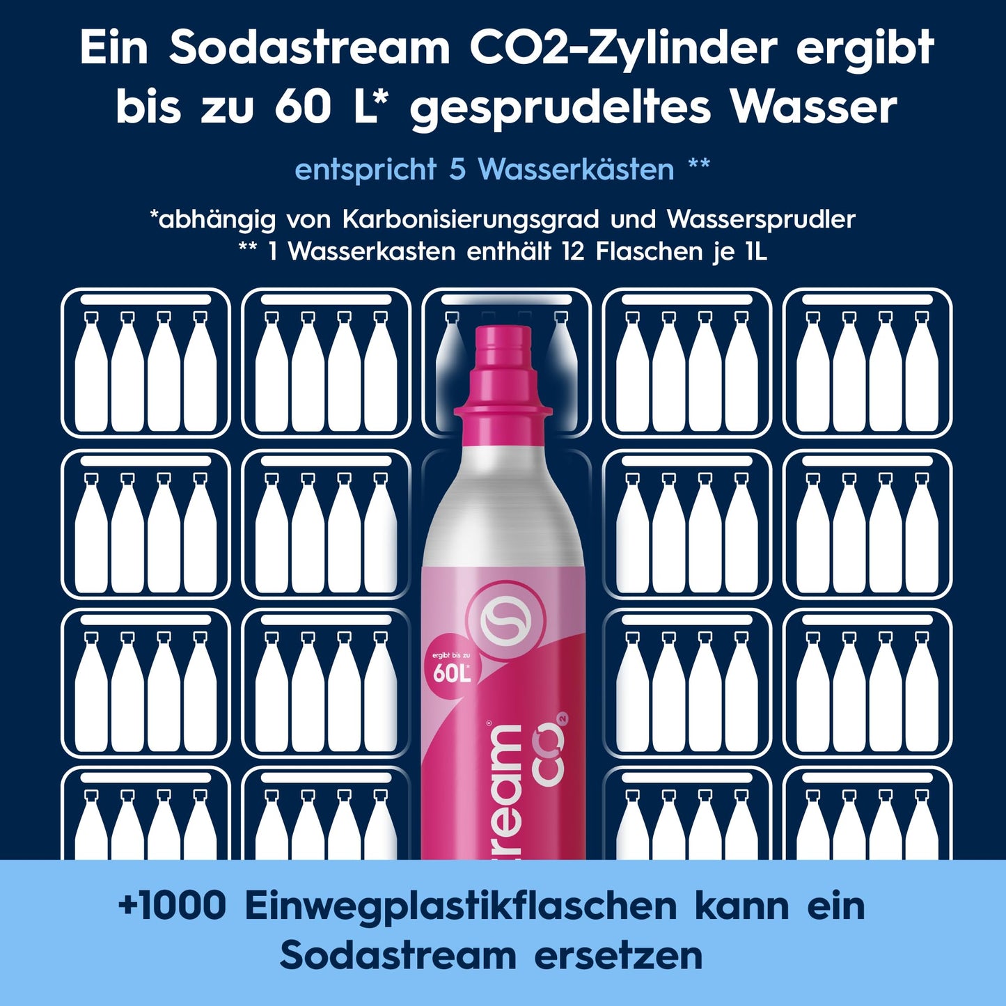Sodastream TERRA water carbonator, soda stream machine value pack with 1 Quick Connect 60L CO2 cylinder, 2x 1L and 1x 0.5L dishwasher-safe plastic bottles, height 44 cm, black - 1012813491