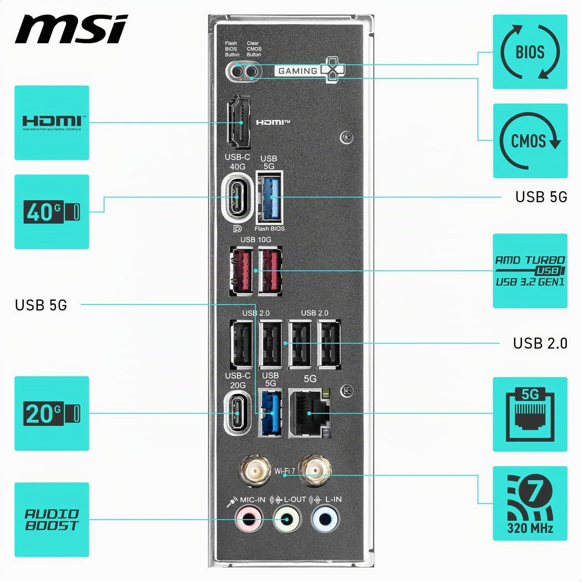 MSI X870 Gaming Plus WiFi Motherboard, ATX - Supports AMD Ryzen 9000/8000/7000 processors, AM5-14+2+1 Duet Rail System, DDR5 8200+MT/s (OC), PCIe 5.0 x16 & 4.0 x16, M.2 Gen5, Wi-Fi 7, 5G LAN - 7E47-004R