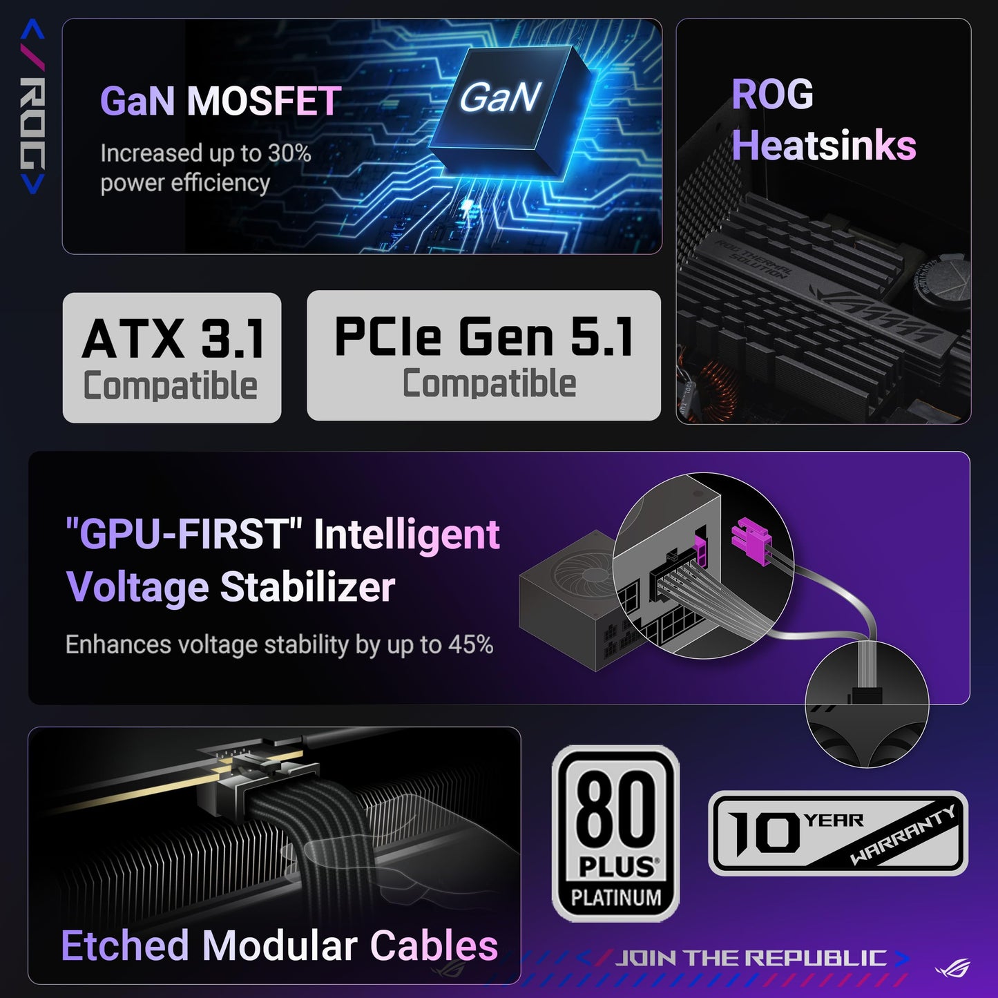 ASUS ROG Thor 1000W Platinum III gaming power supply - 90YE00V3-B0NA00