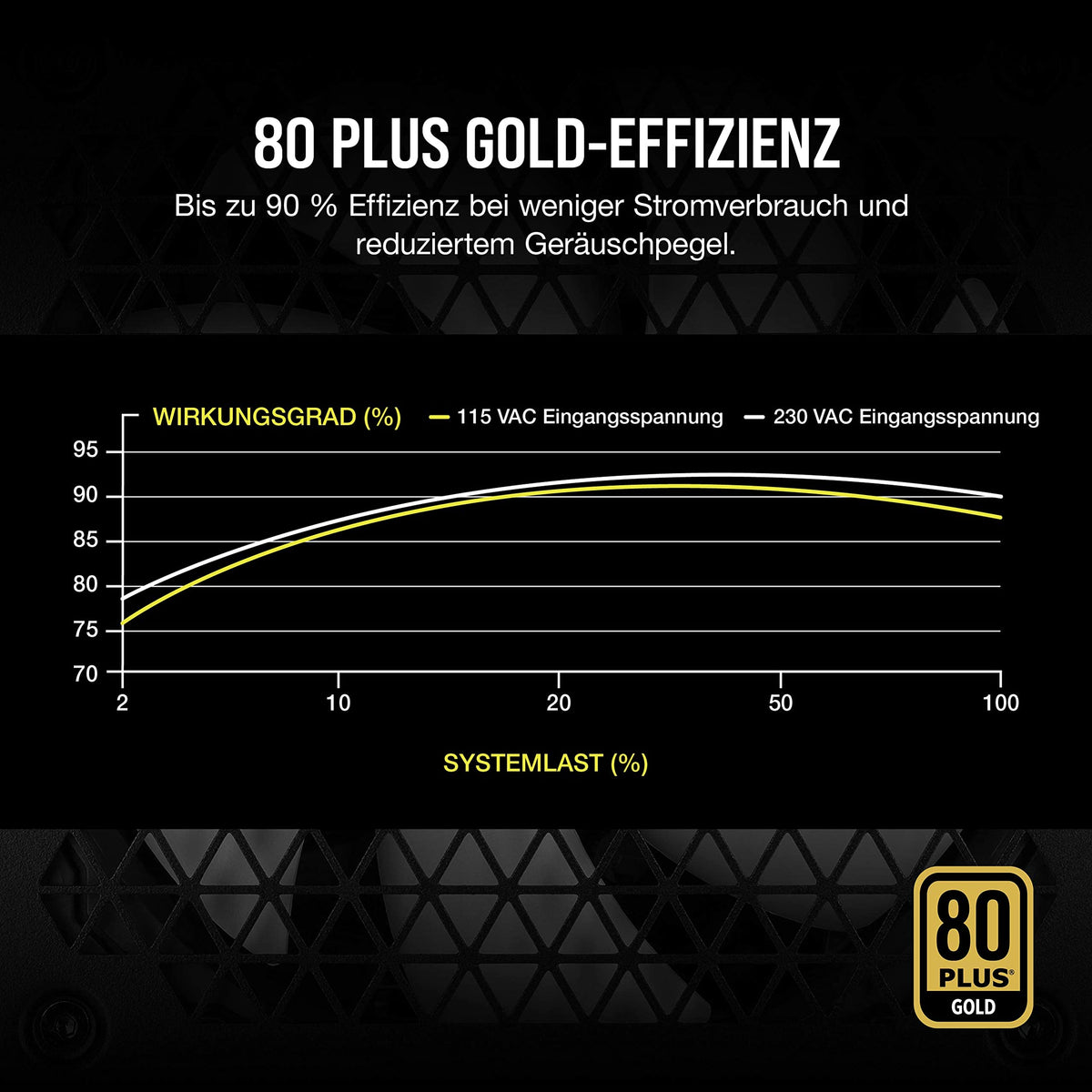 Corsair RM750 (2021), RM Series, 750 Watt 80 Plus Gold Fully Modular ATX Power Supply (Three EPS12V Connectors, Quiet Operation, Zero RPM Fan Mode, Capacitors Rated for 105 °C) White - CP-9020231-EU