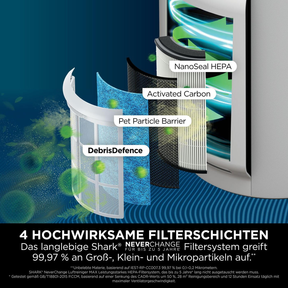 Shark NeverChange purificator de aer MAX pentru alergici, alb HP300EU