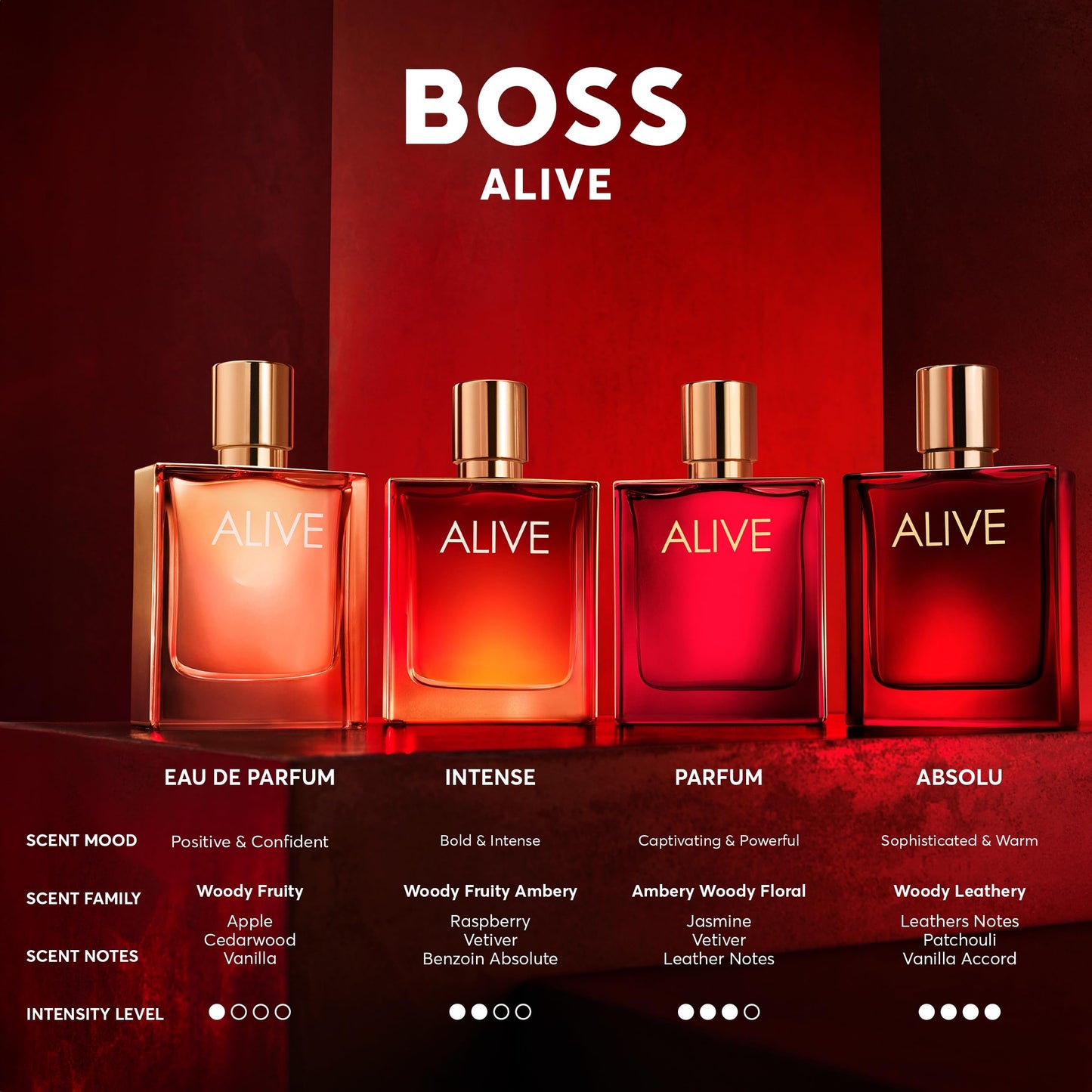 Boss Alive Eau de Parfum for women - 3614229371628